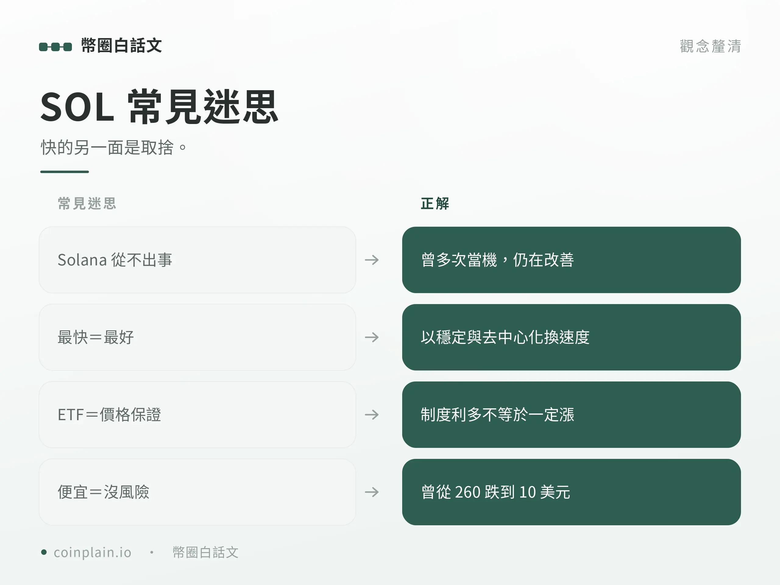 sol幣常見迷思