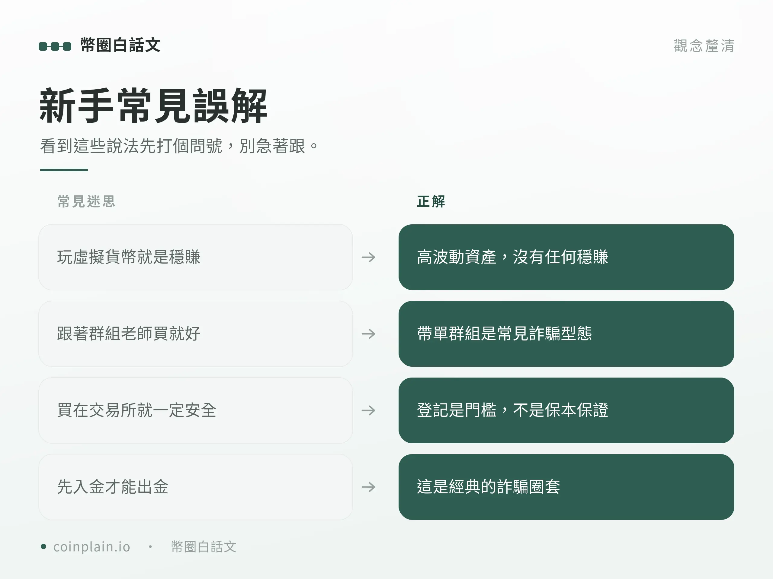 加密貨幣怎麼玩｜常見誤解