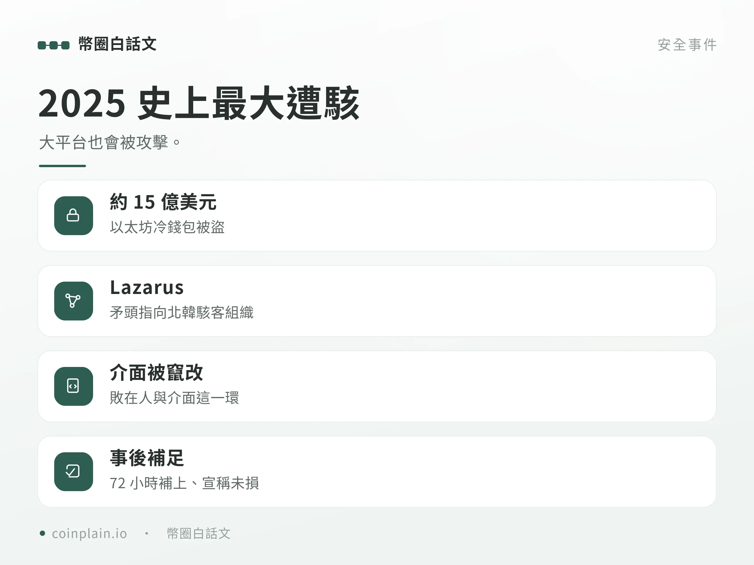 bybit重點整理