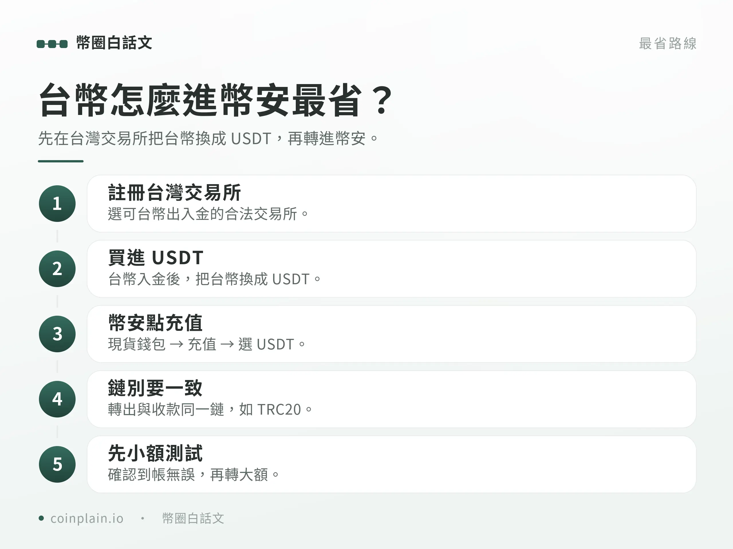 幣安入金教學｜操作步驟