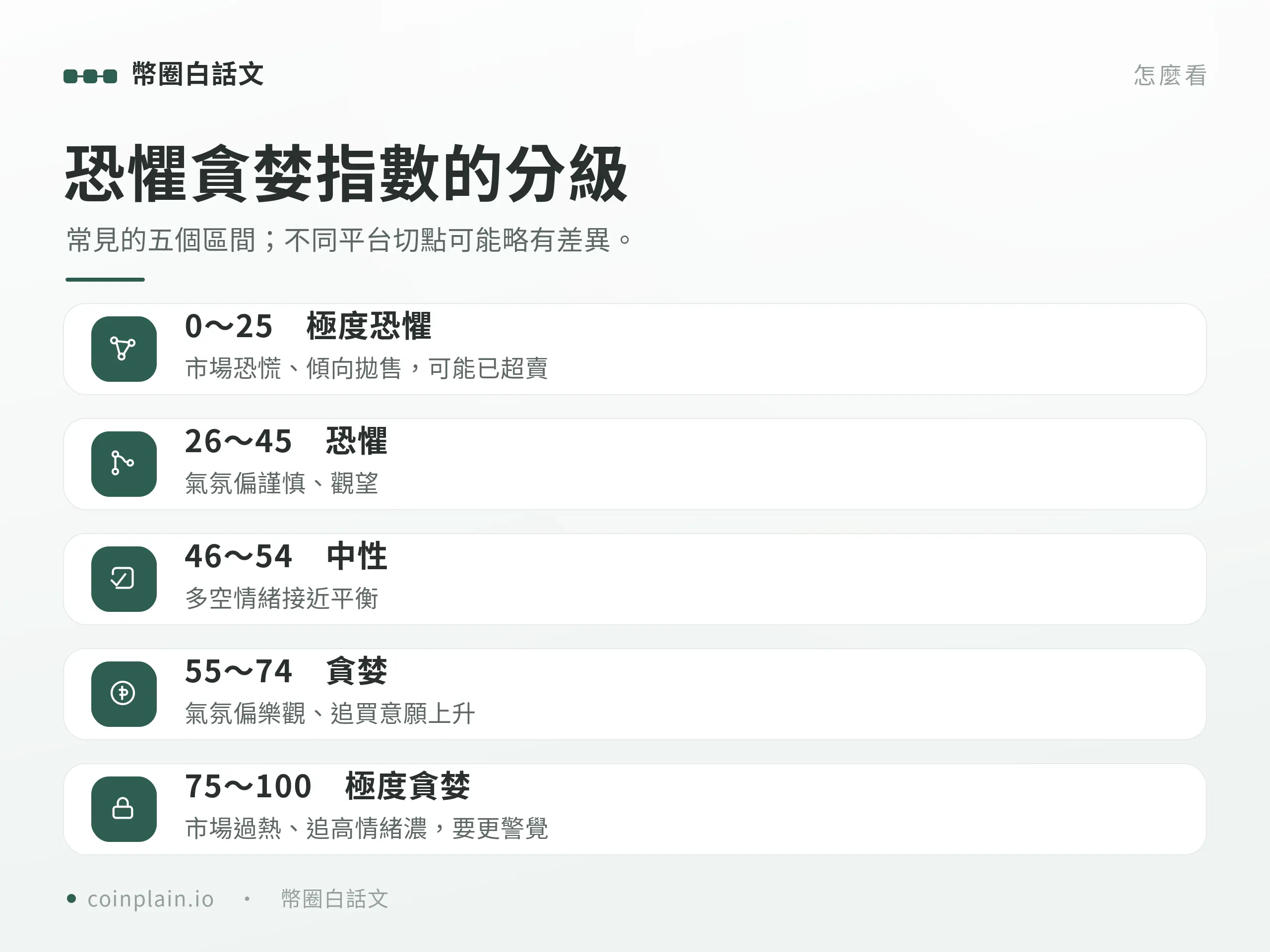 加密貨幣恐懼貪婪指數怎麼看｜等級