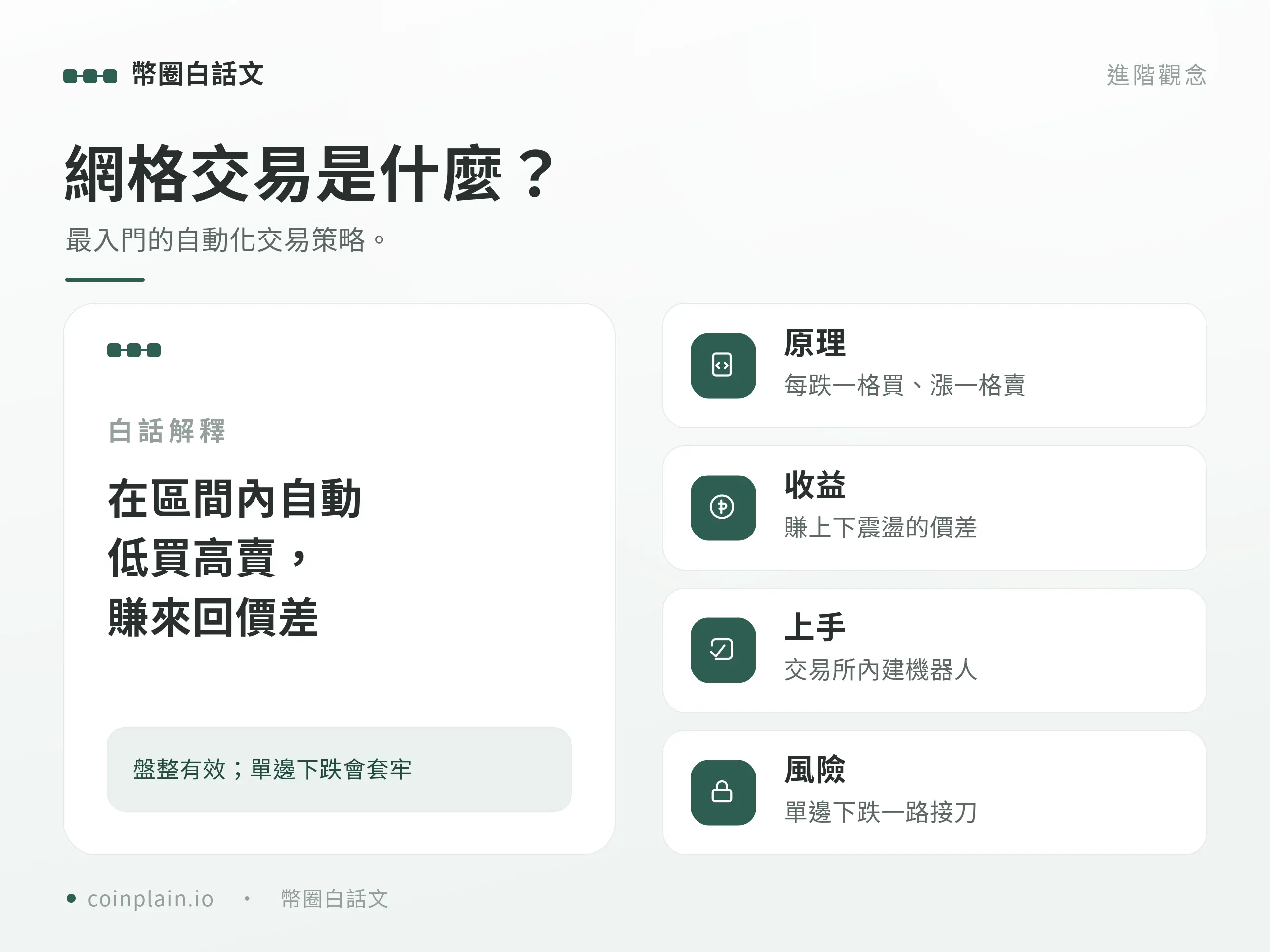 網格交易概念說明