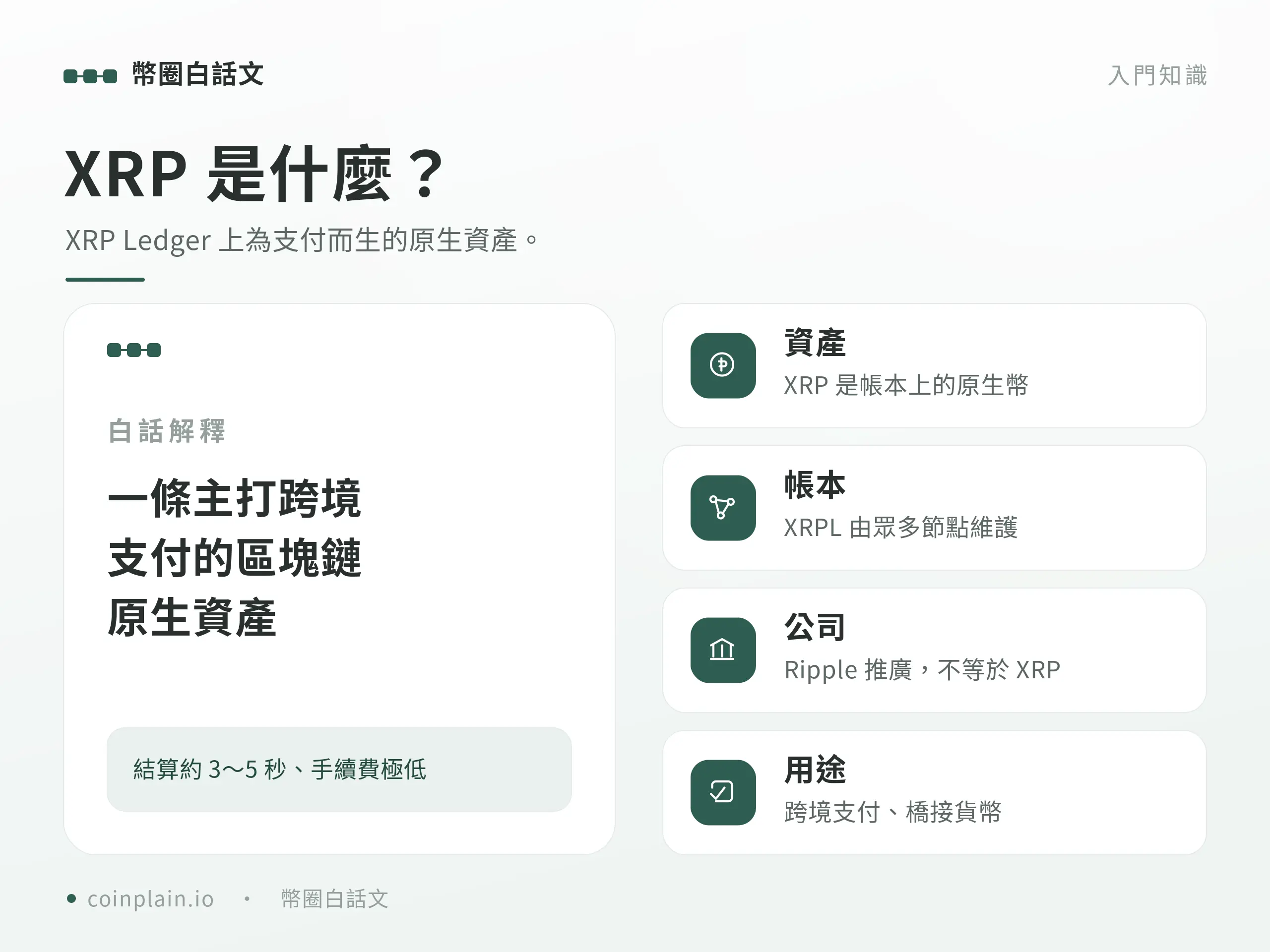 瑞波幣概念說明