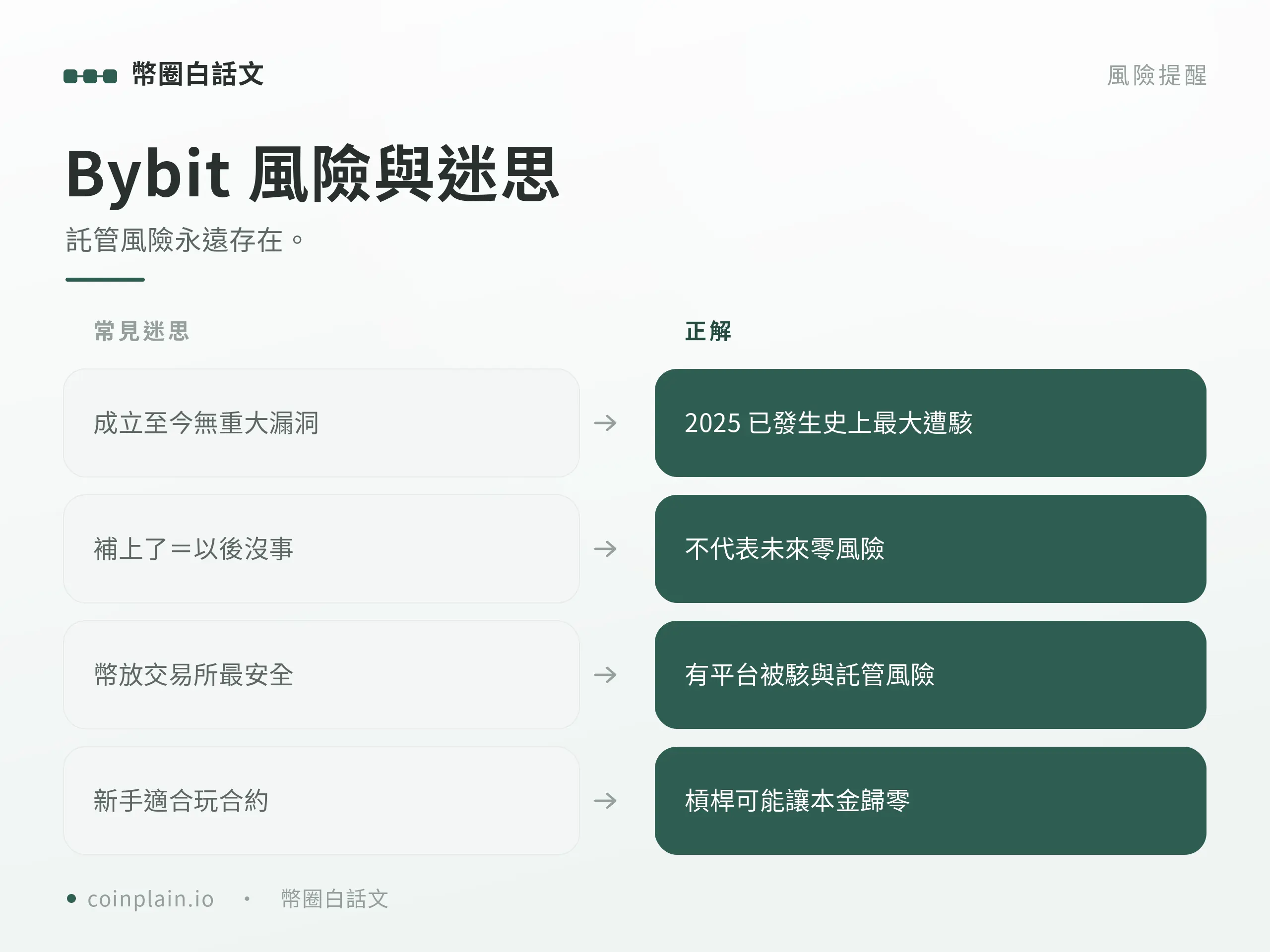 bybit常見迷思