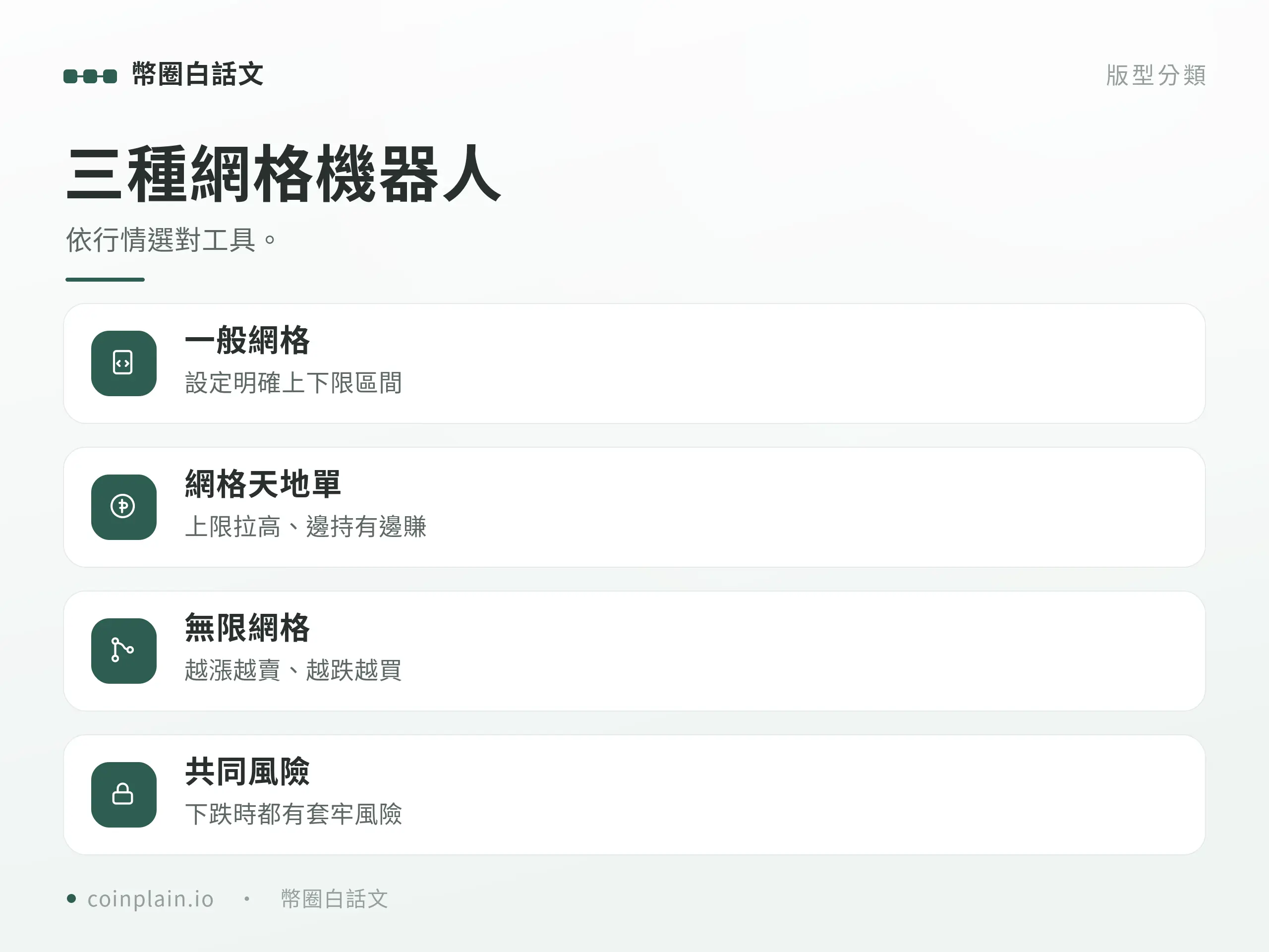 網格交易重點整理