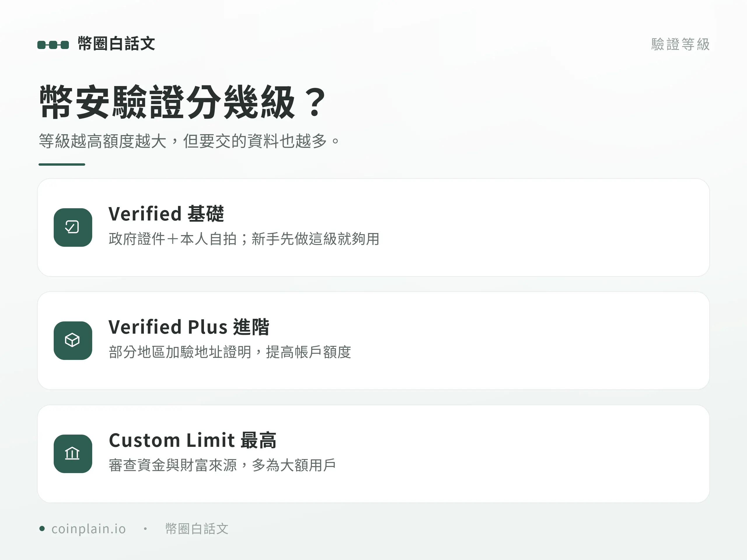 幣安註冊與身分驗證（KYC）教學｜等級