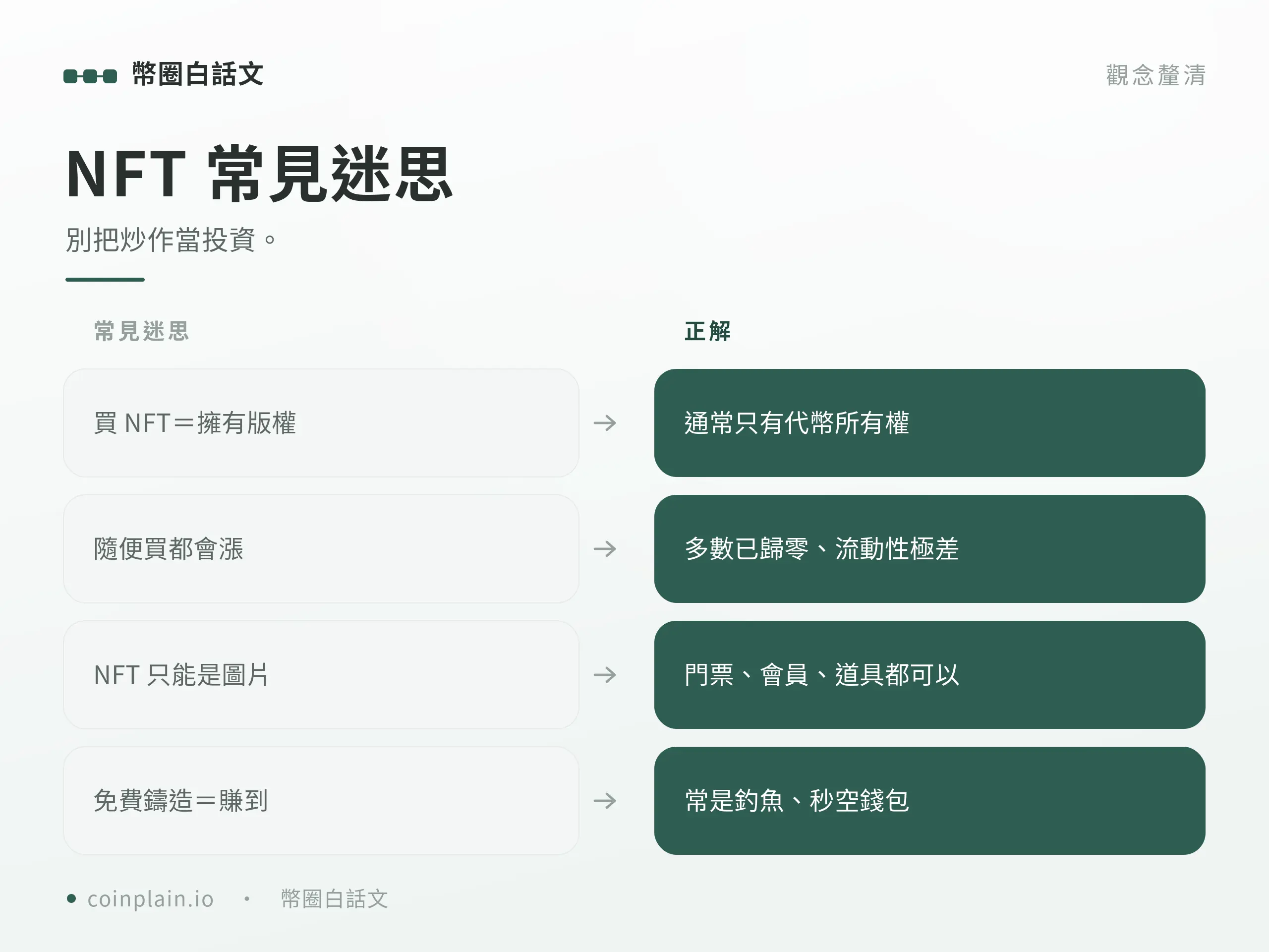 nft常見迷思