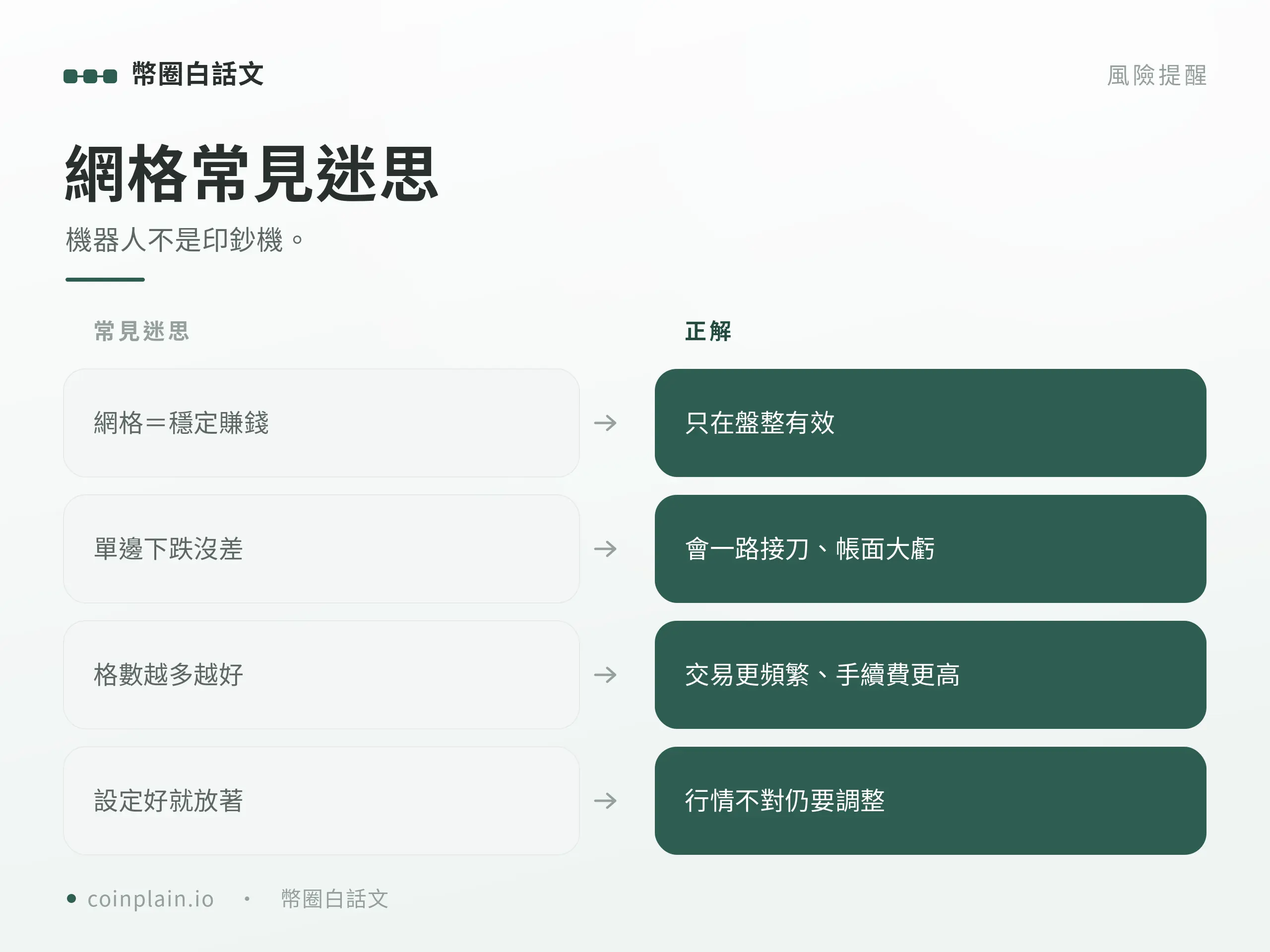 網格交易常見迷思