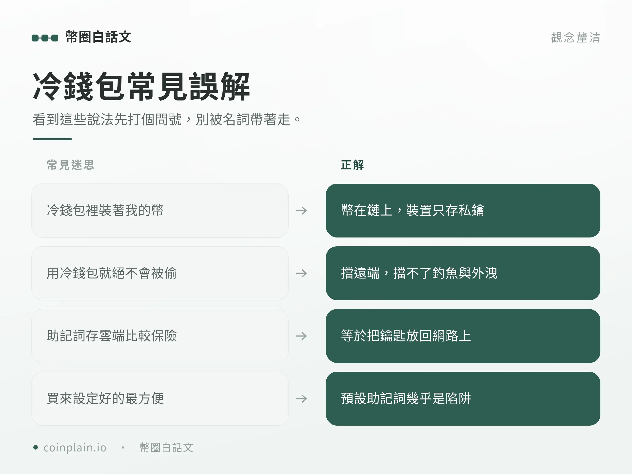 冷錢包是什麼｜常見誤解