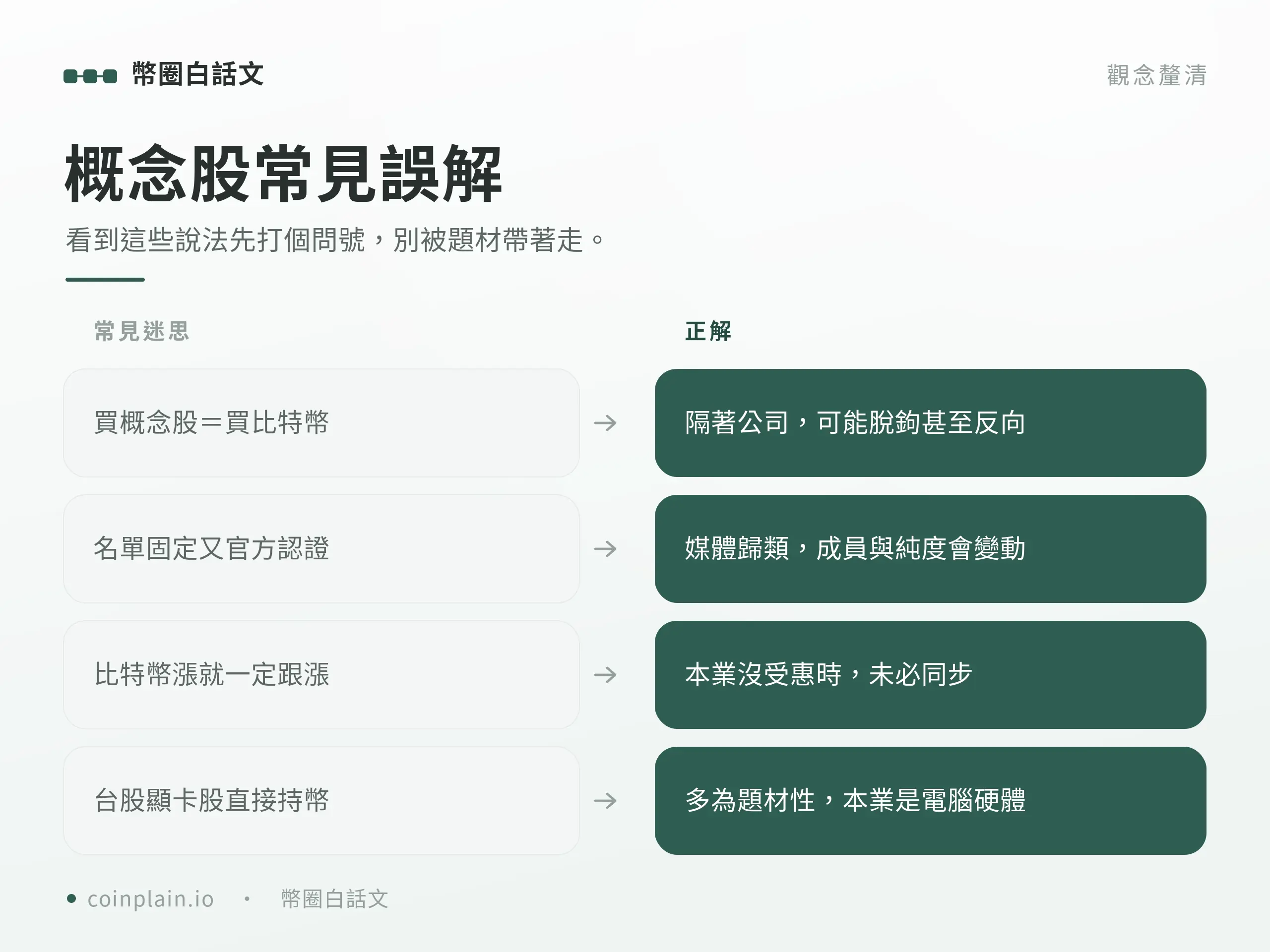 比特幣與加密貨幣概念股有哪些｜常見誤解