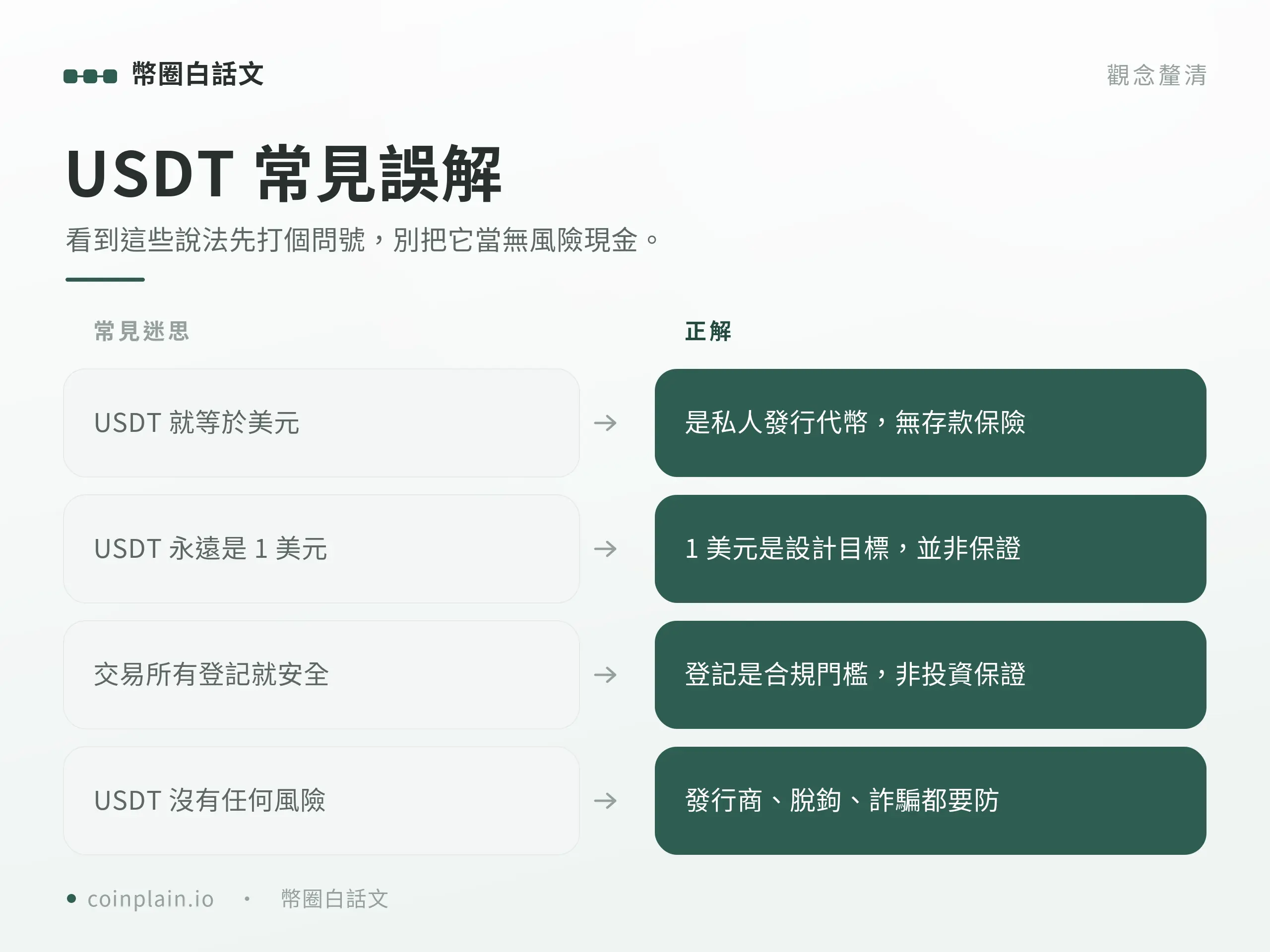 USDT 常見誤解釐清