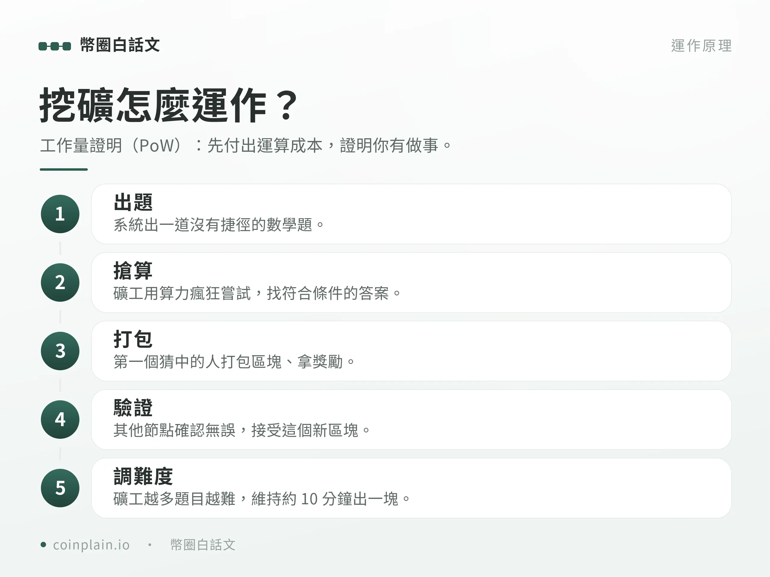 加密貨幣挖礦是什麼｜運作原理