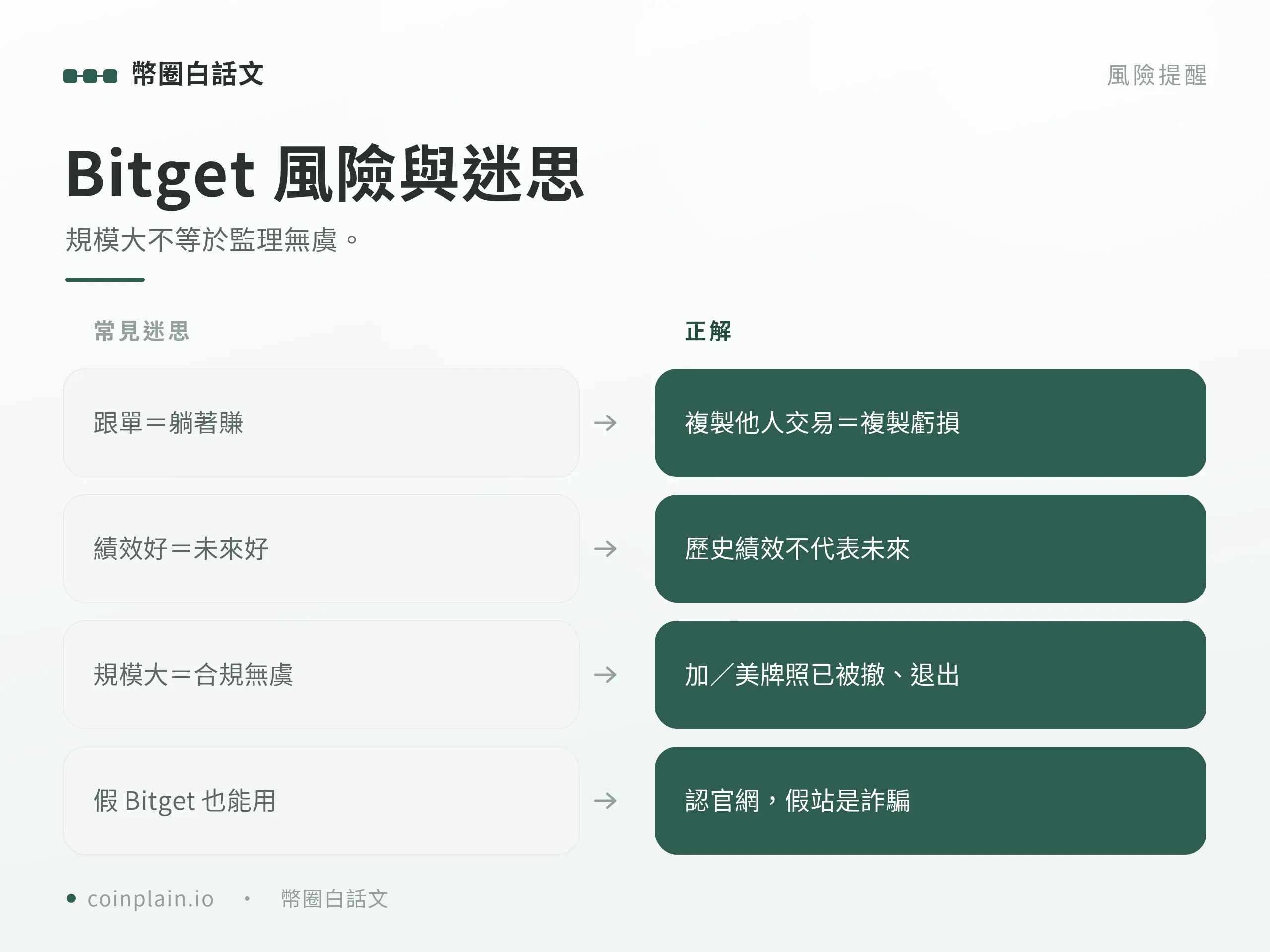 bitget常見迷思