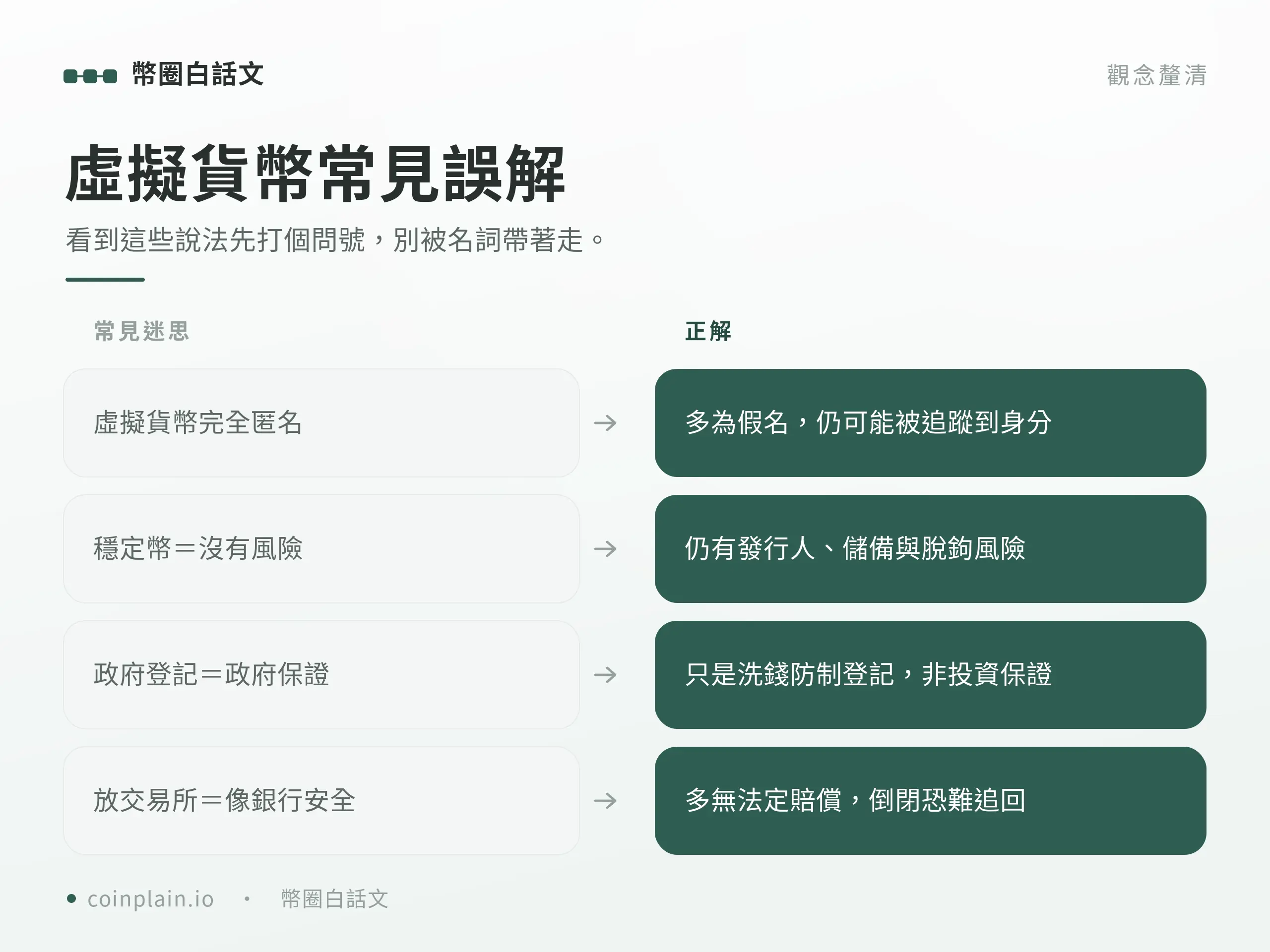 虛擬貨幣是什麼｜常見誤解