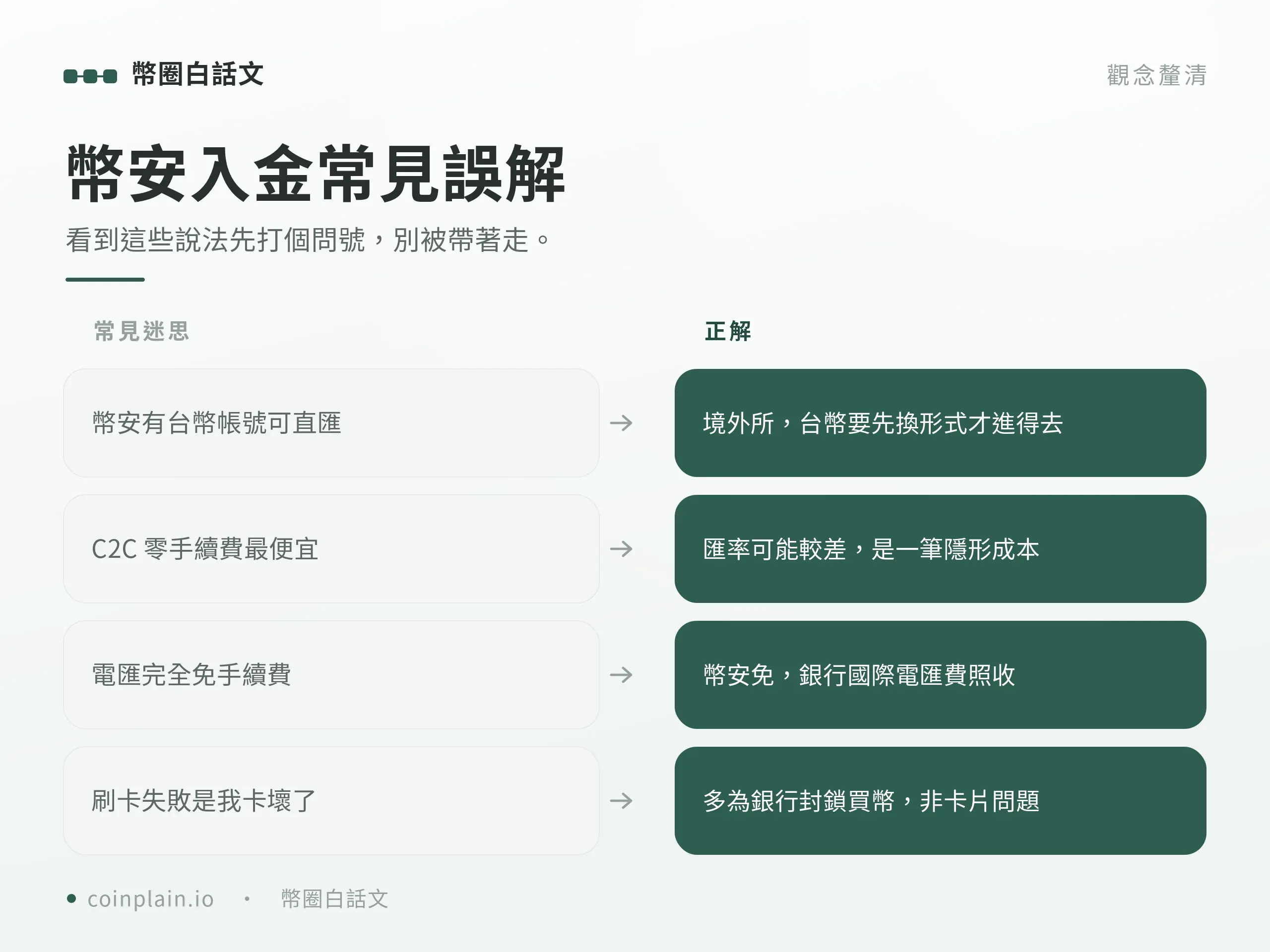 幣安入金教學｜常見誤解