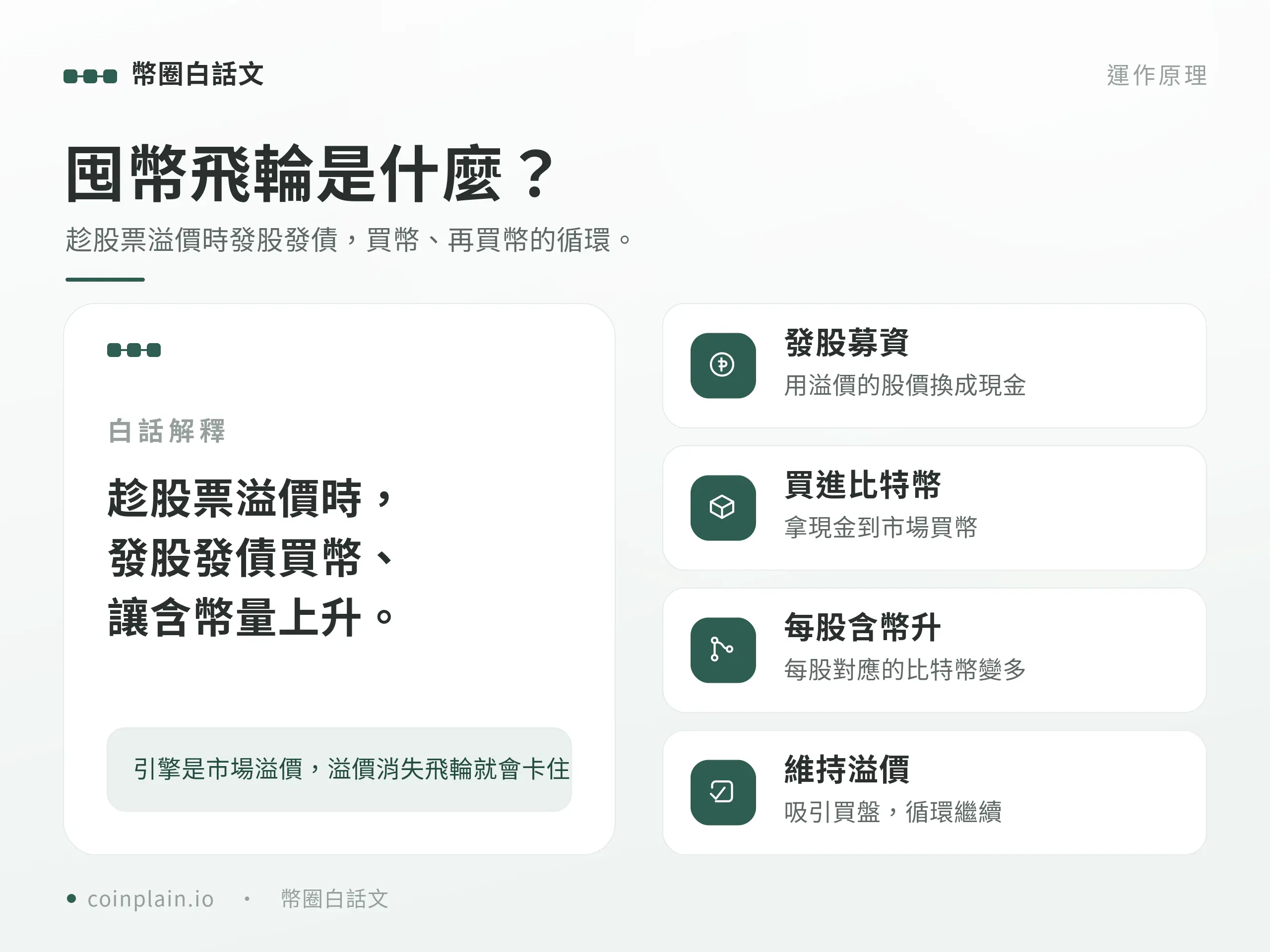 MSTR 囤幣飛輪是什麼：趁溢價發股發債買比特幣的循環