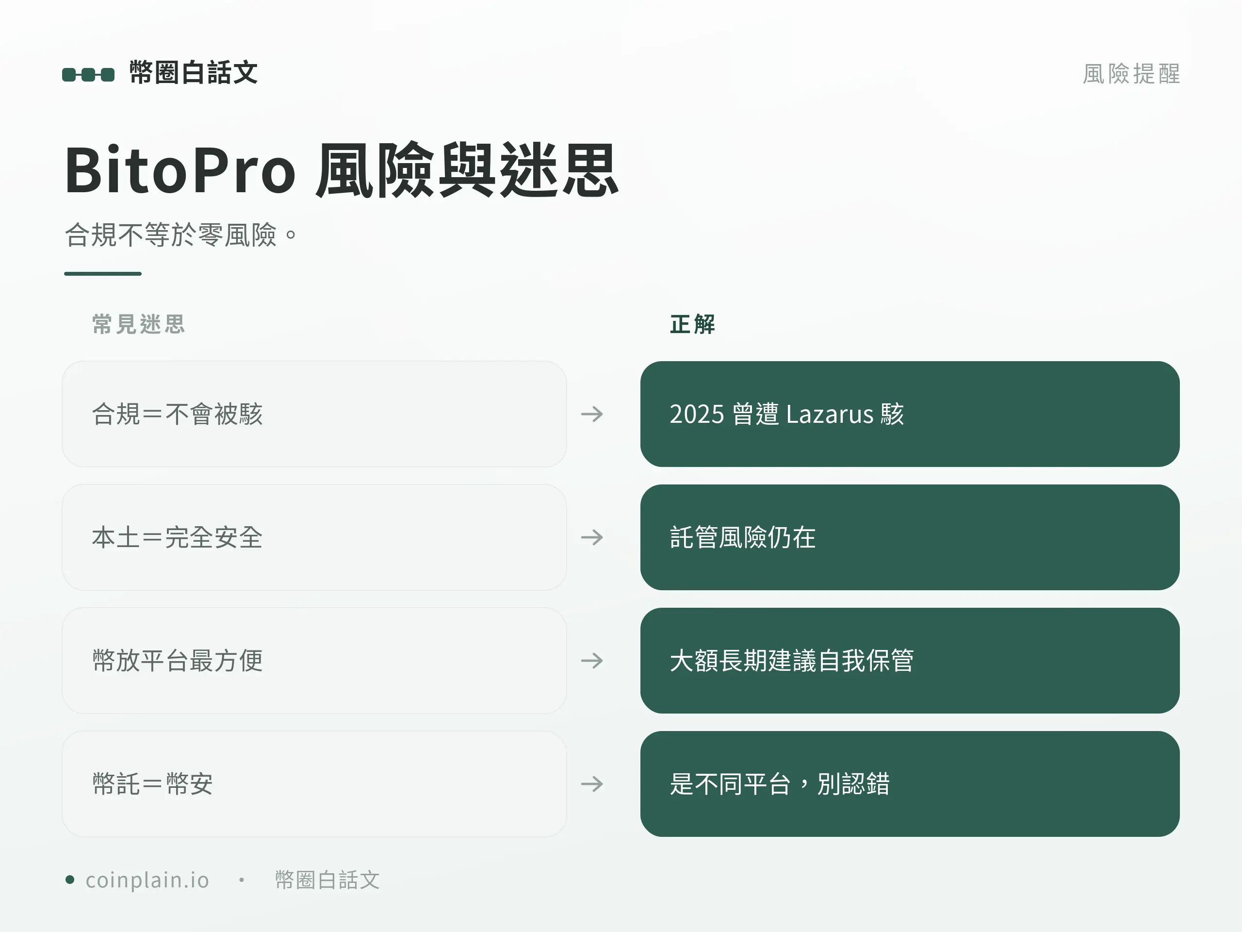 幣託交易所常見迷思