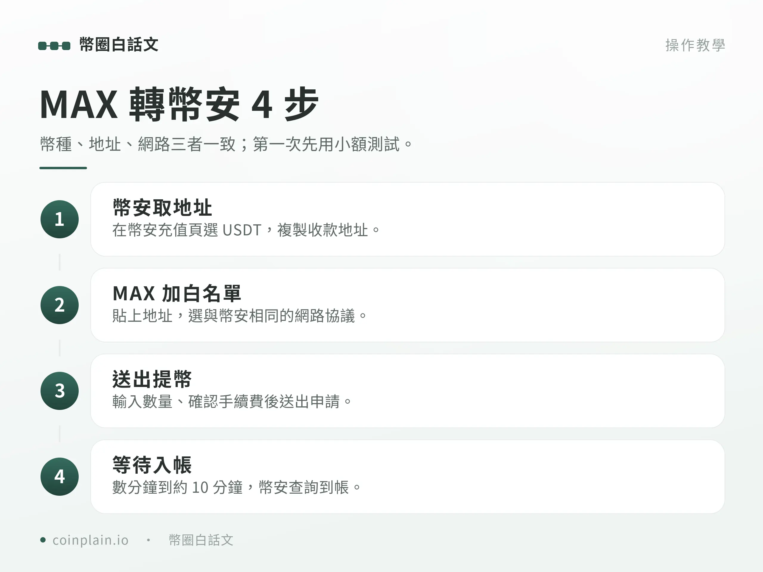 MAX 交易所介紹與註冊教學（台灣在地）｜操作步驟