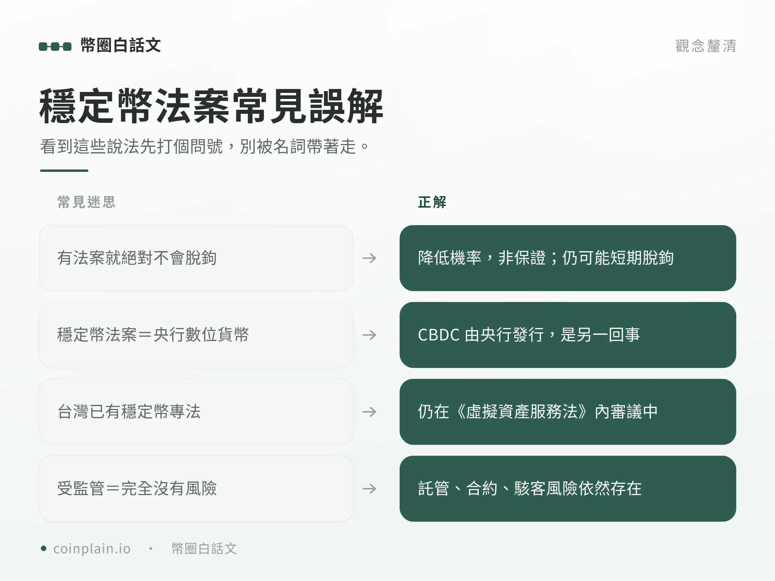 穩定幣法案與全球監管趨勢解析｜常見誤解