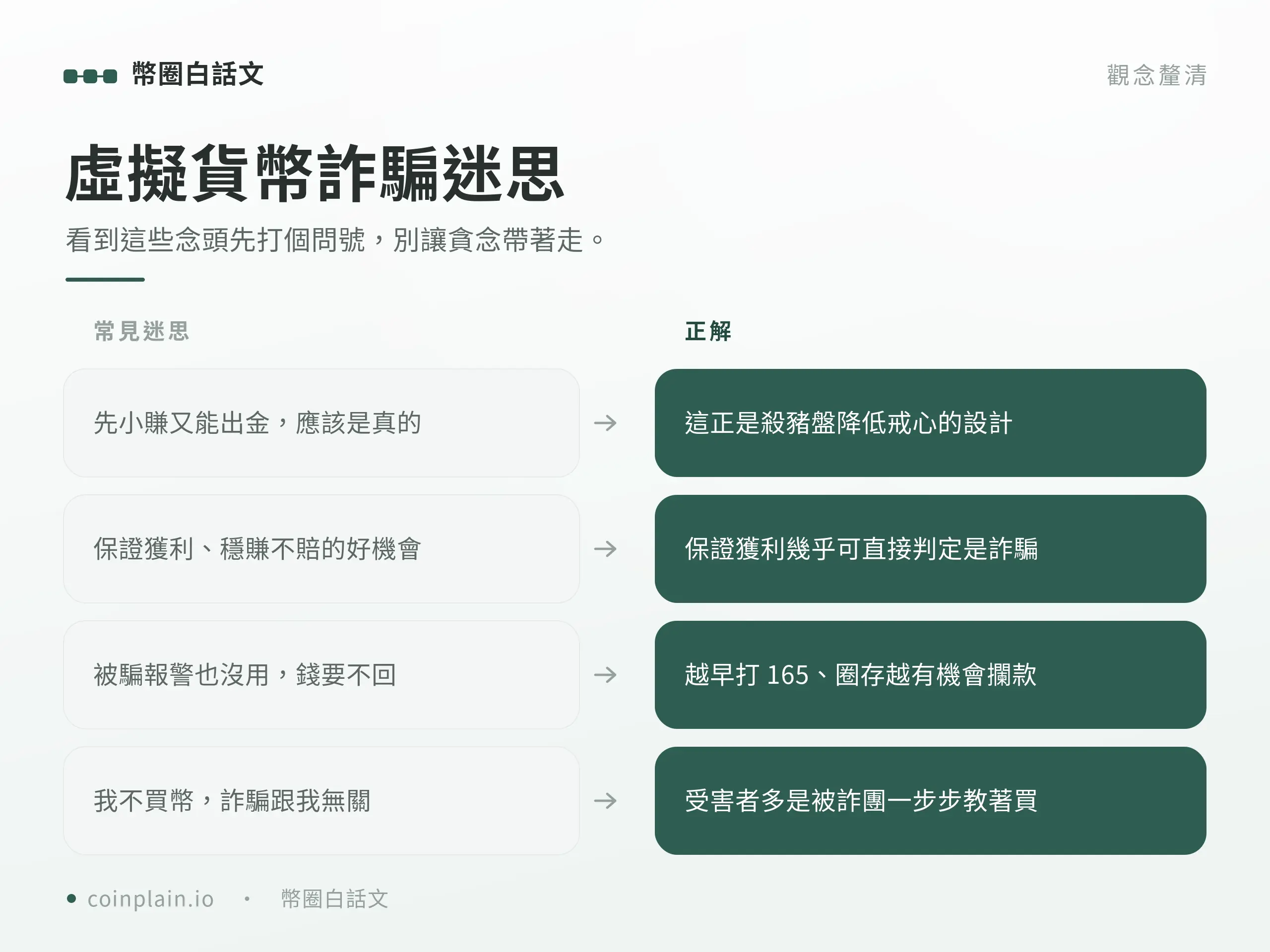 虛擬貨幣詐騙手法大全與辨識方法｜常見誤解
