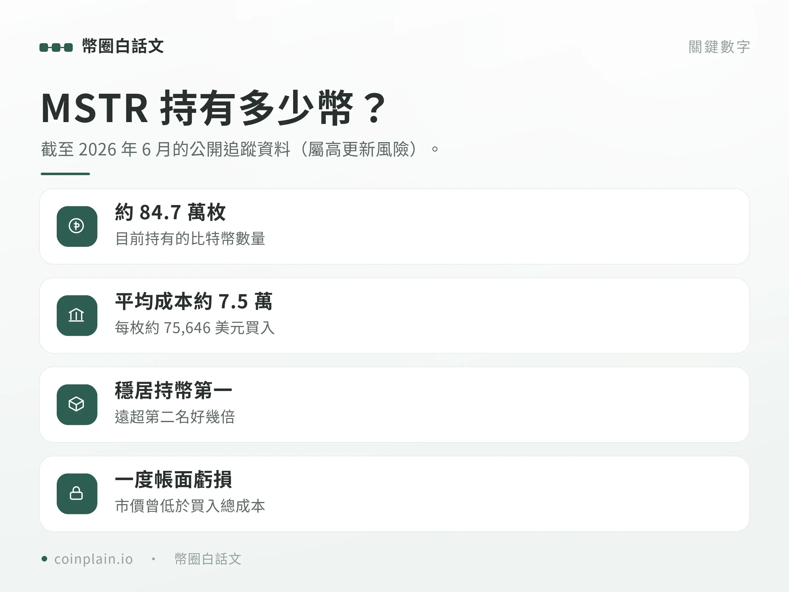 MSTR 持有多少比特幣：持幣量、平均成本與全球第一