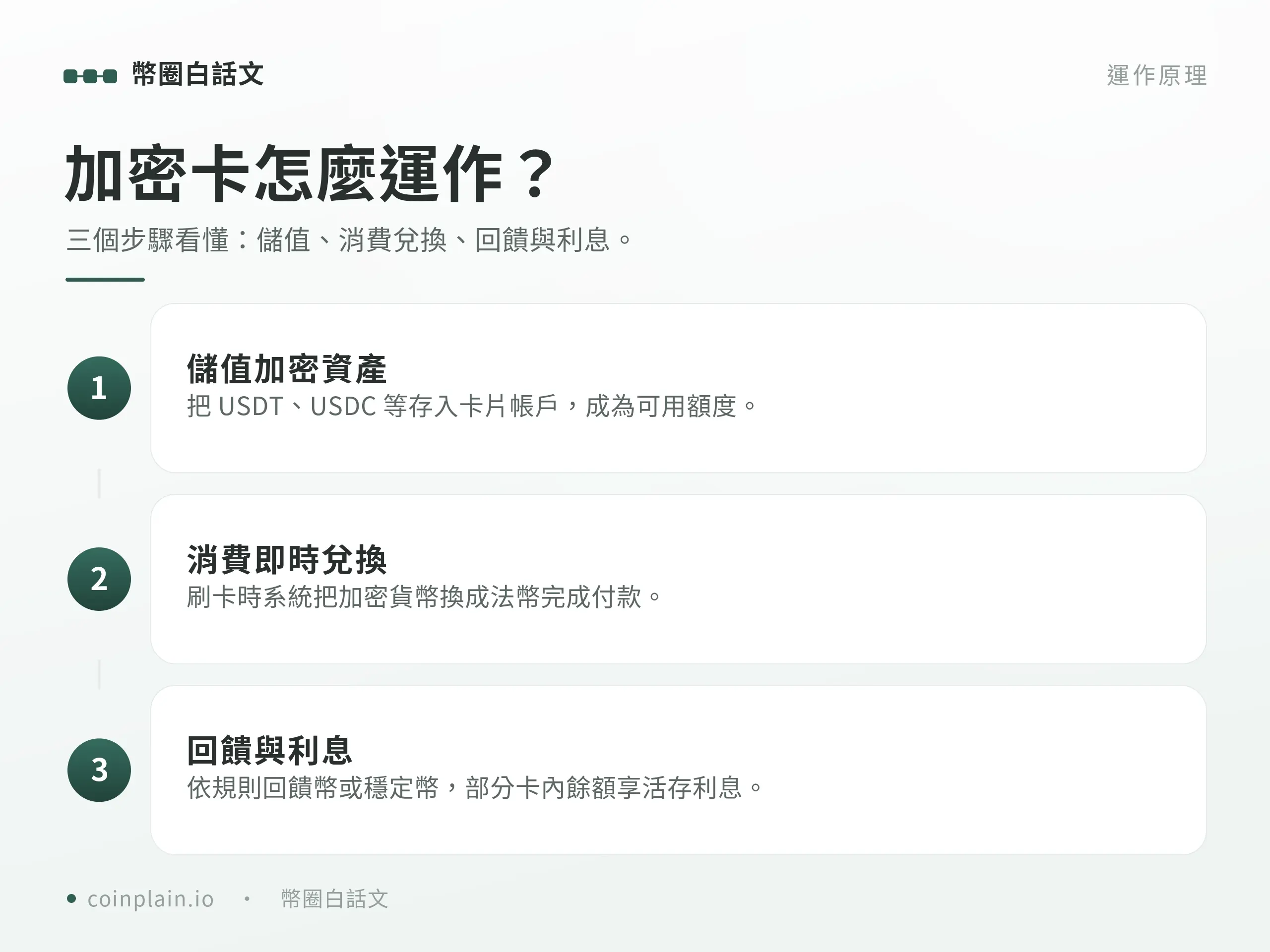 加密貨幣信用卡推薦｜運作原理
