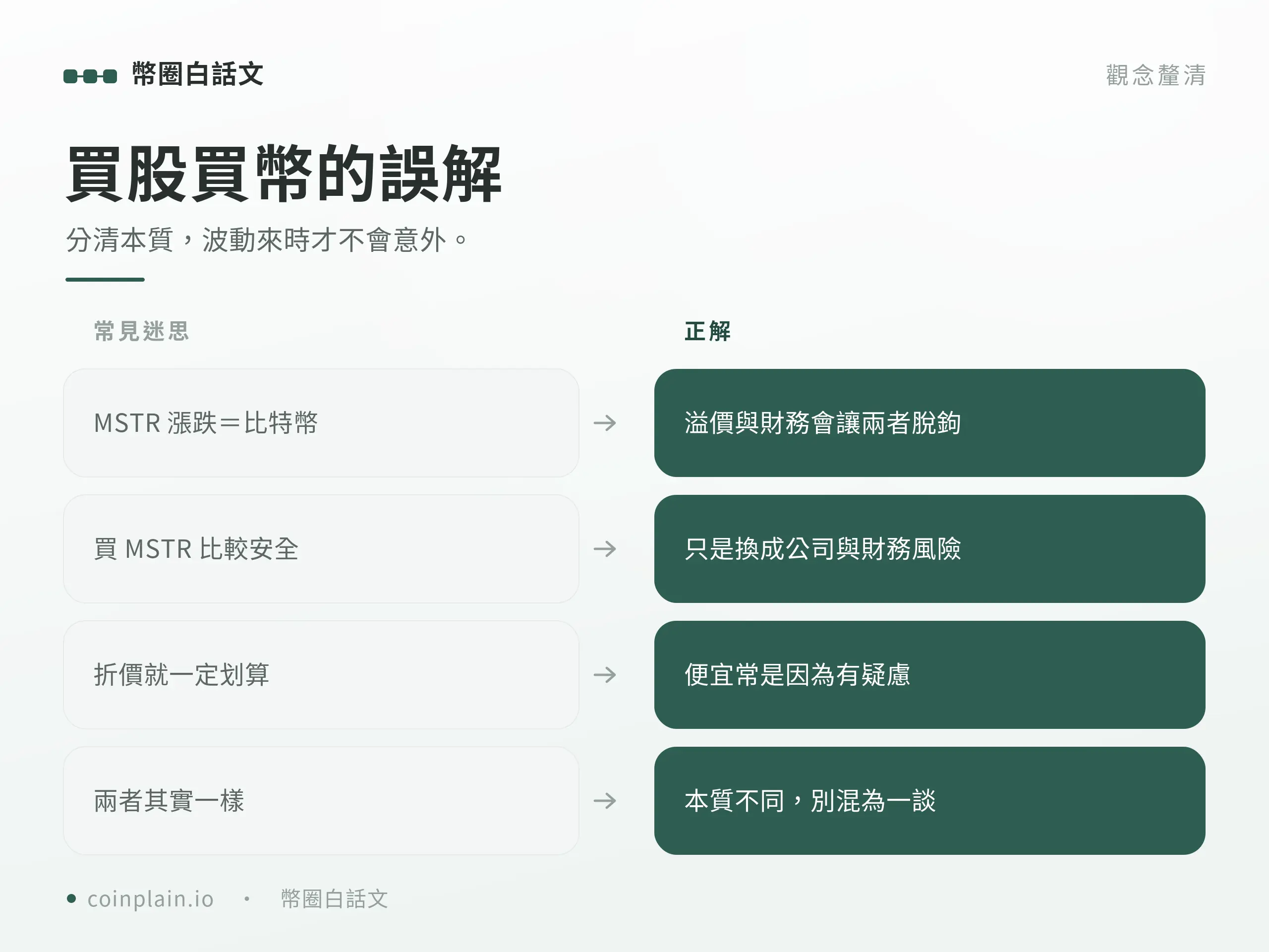 買股買幣常見誤解：分清本質才不會意外