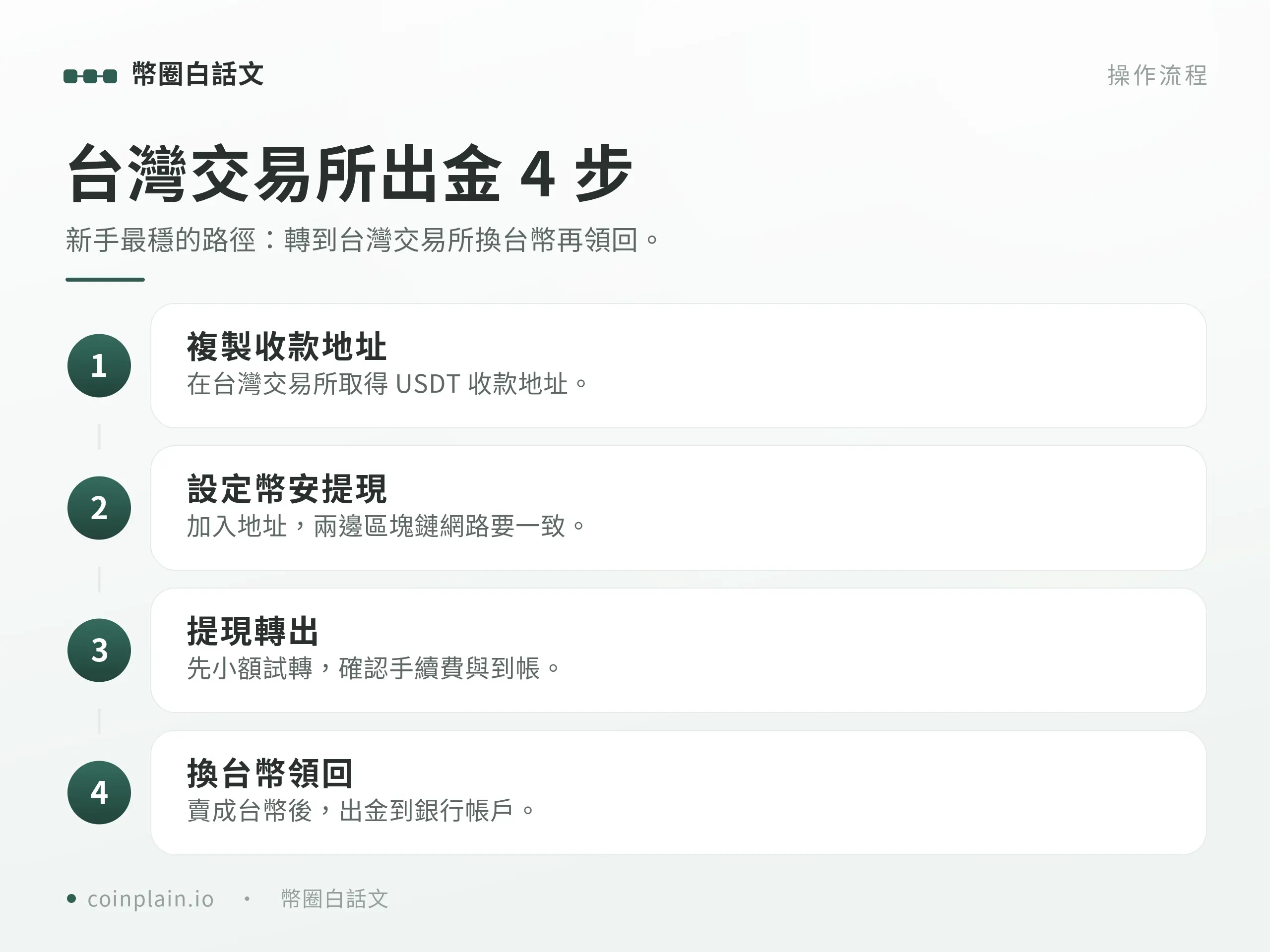 幣安出金教學｜操作步驟