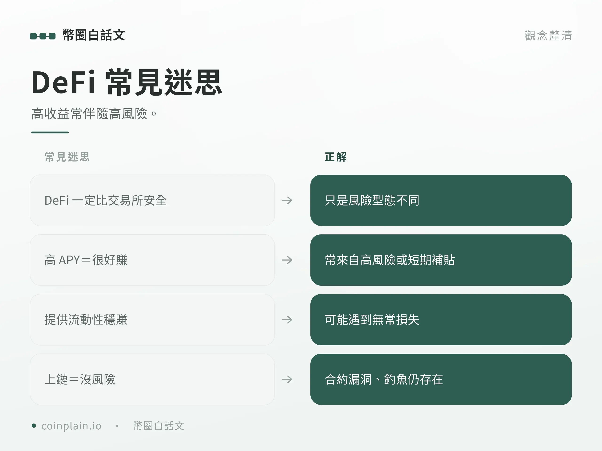 defi常見迷思