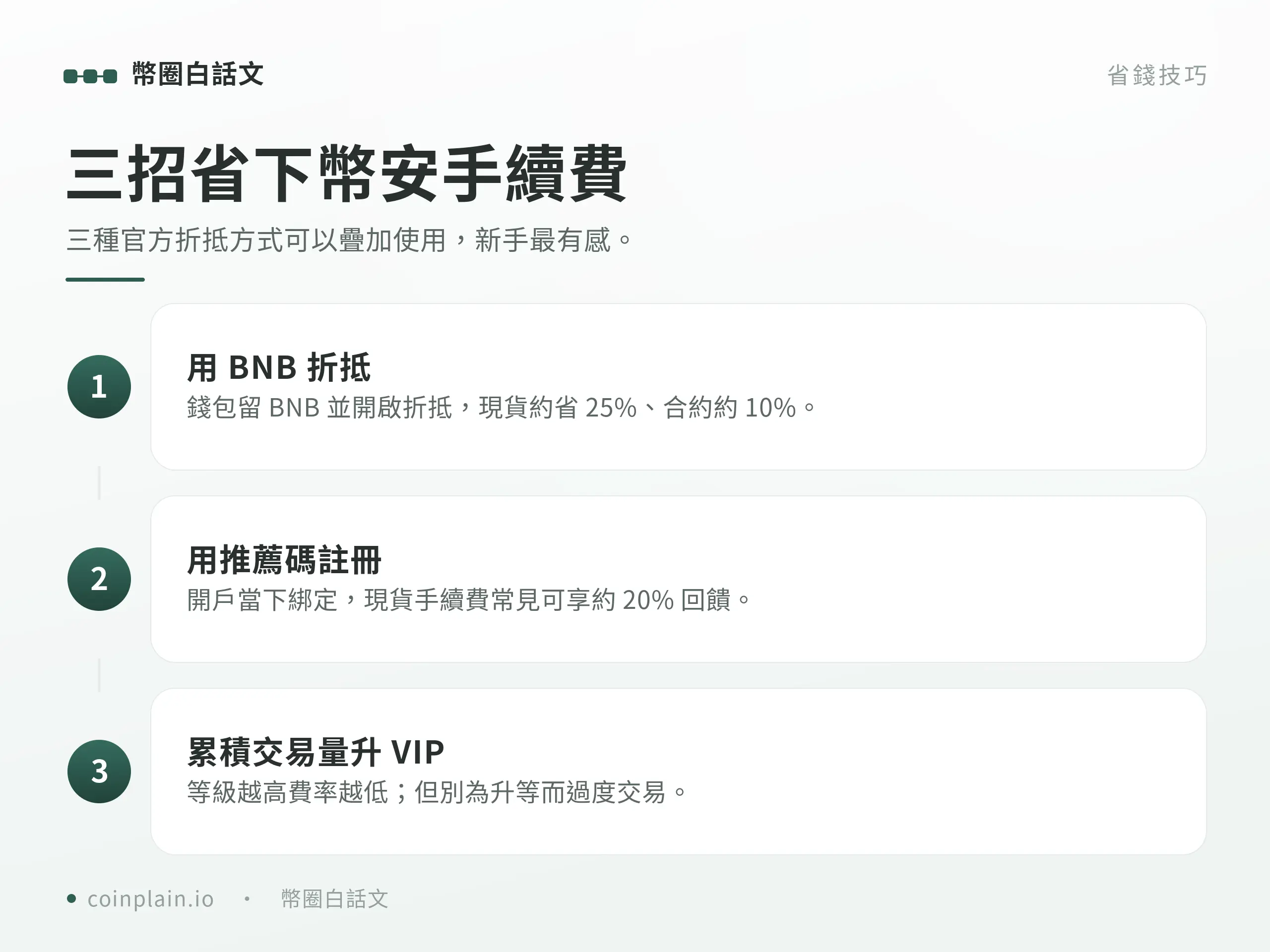 三招省幣安手續費：BNB 折抵、推薦碼、VIP 等級