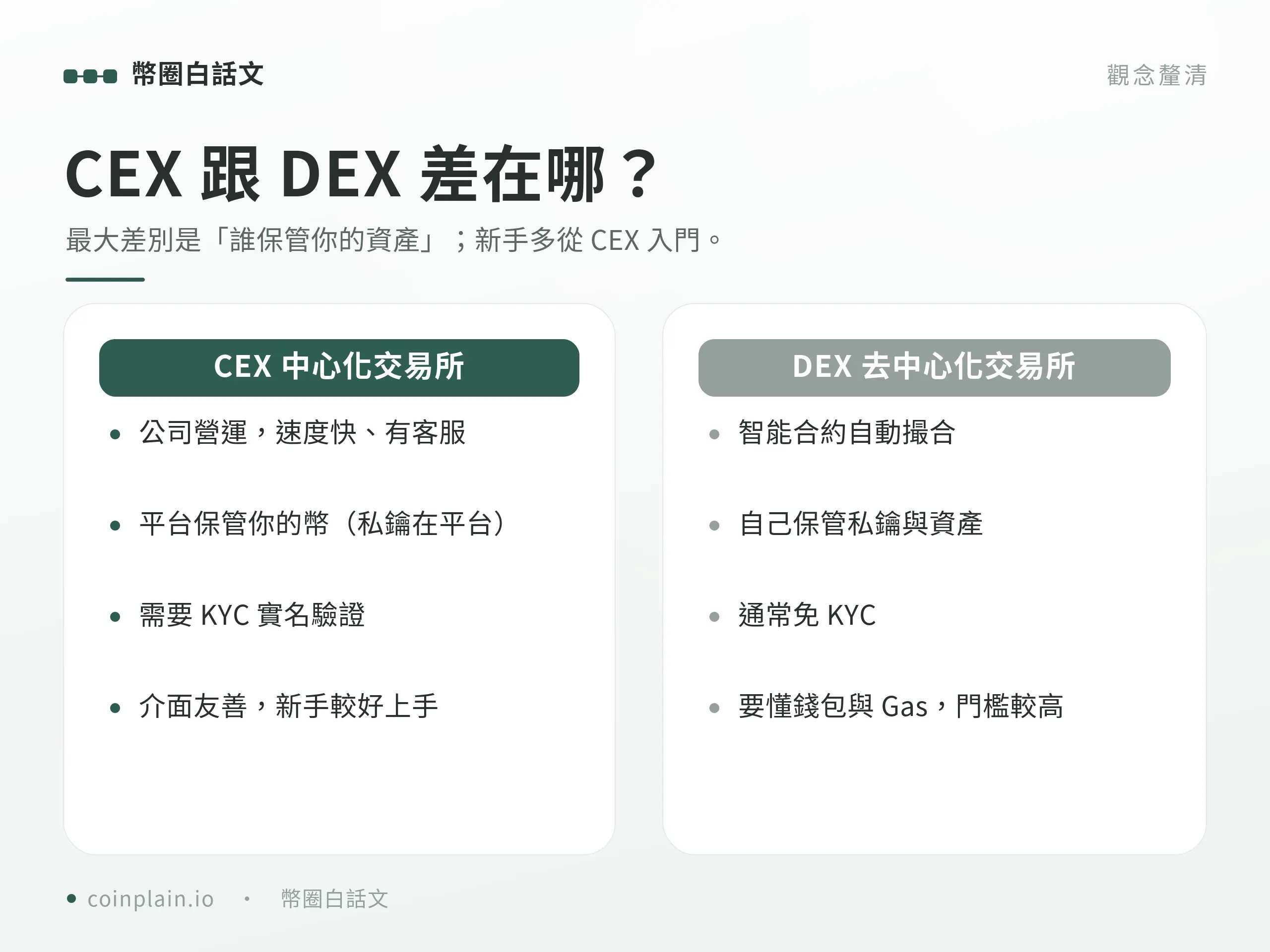 加密貨幣交易所怎麼選｜CEX 與 DEX