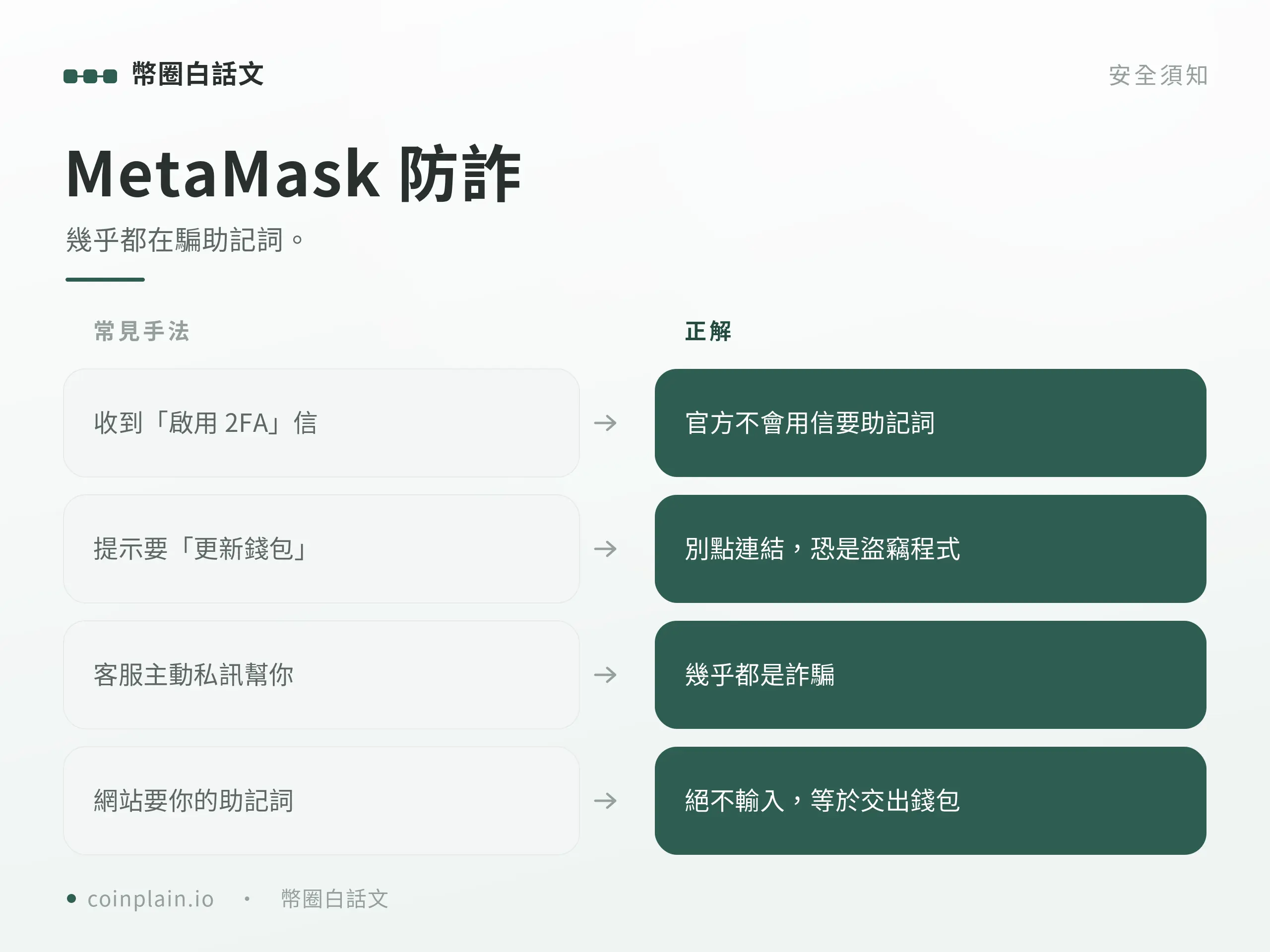 metamask常見迷思