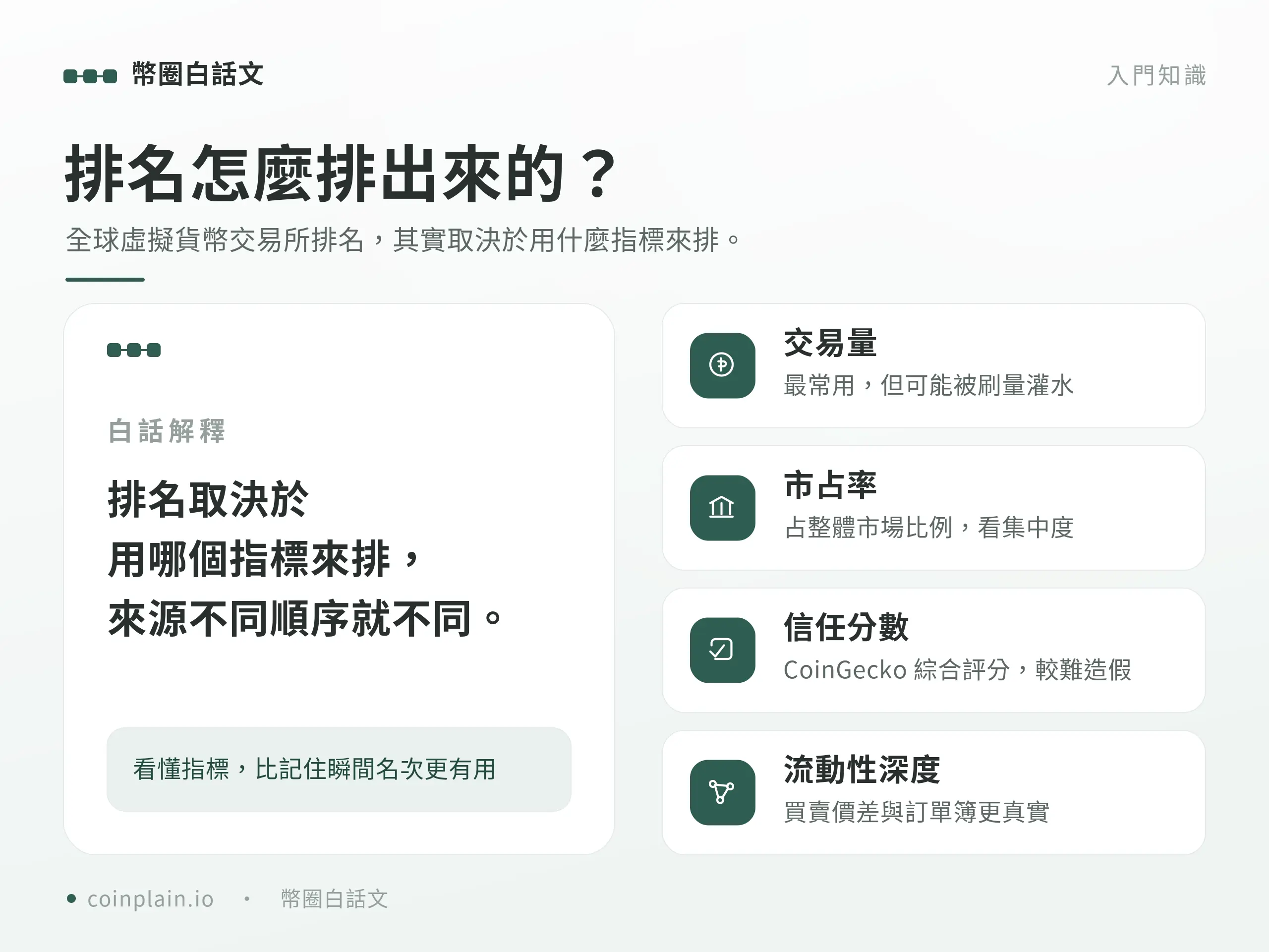 全球虛擬貨幣交易所排名指標：交易量、市占率、信任分數