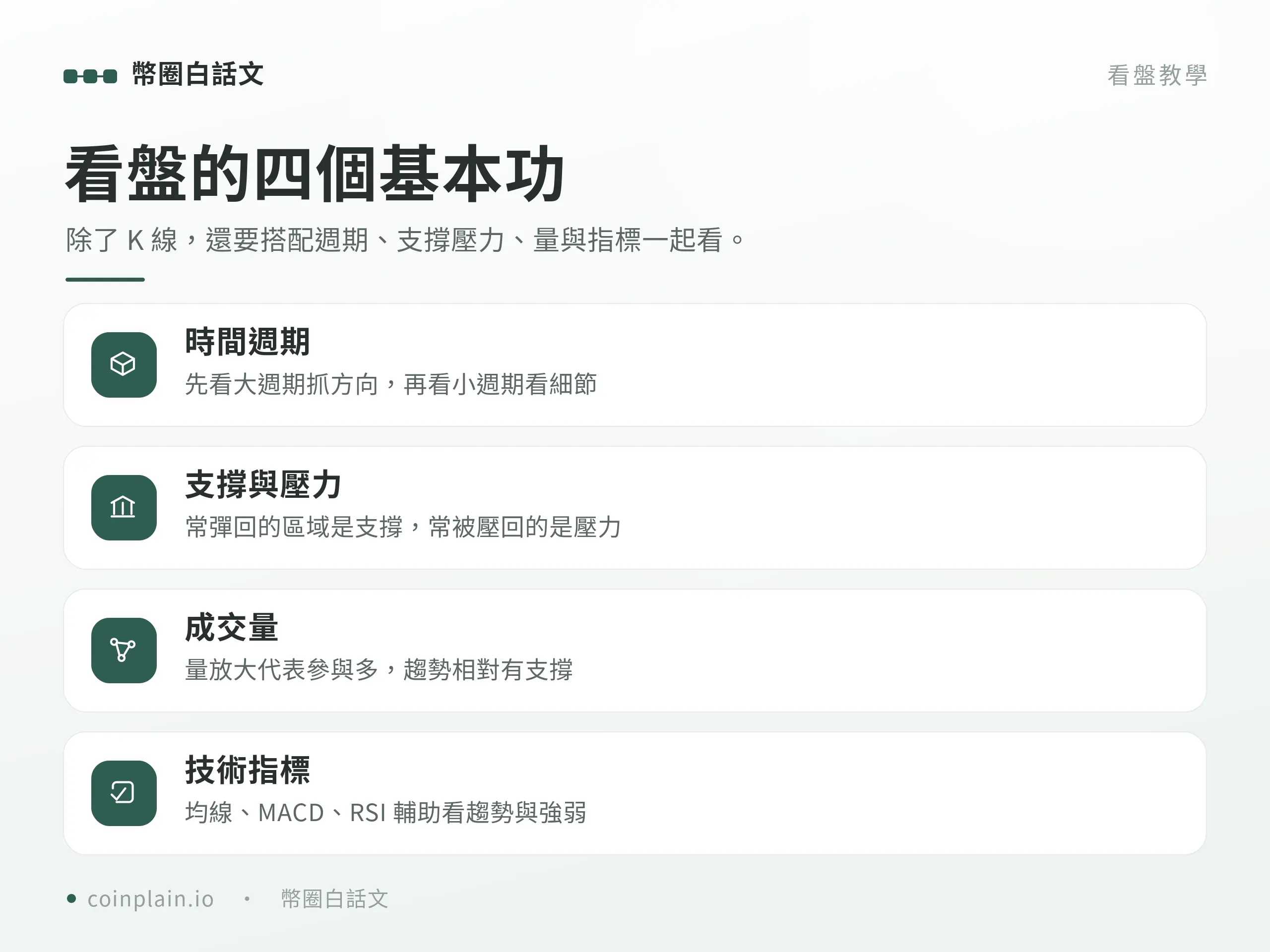 新手看盤常見工具：交易所圖表與 TradingView