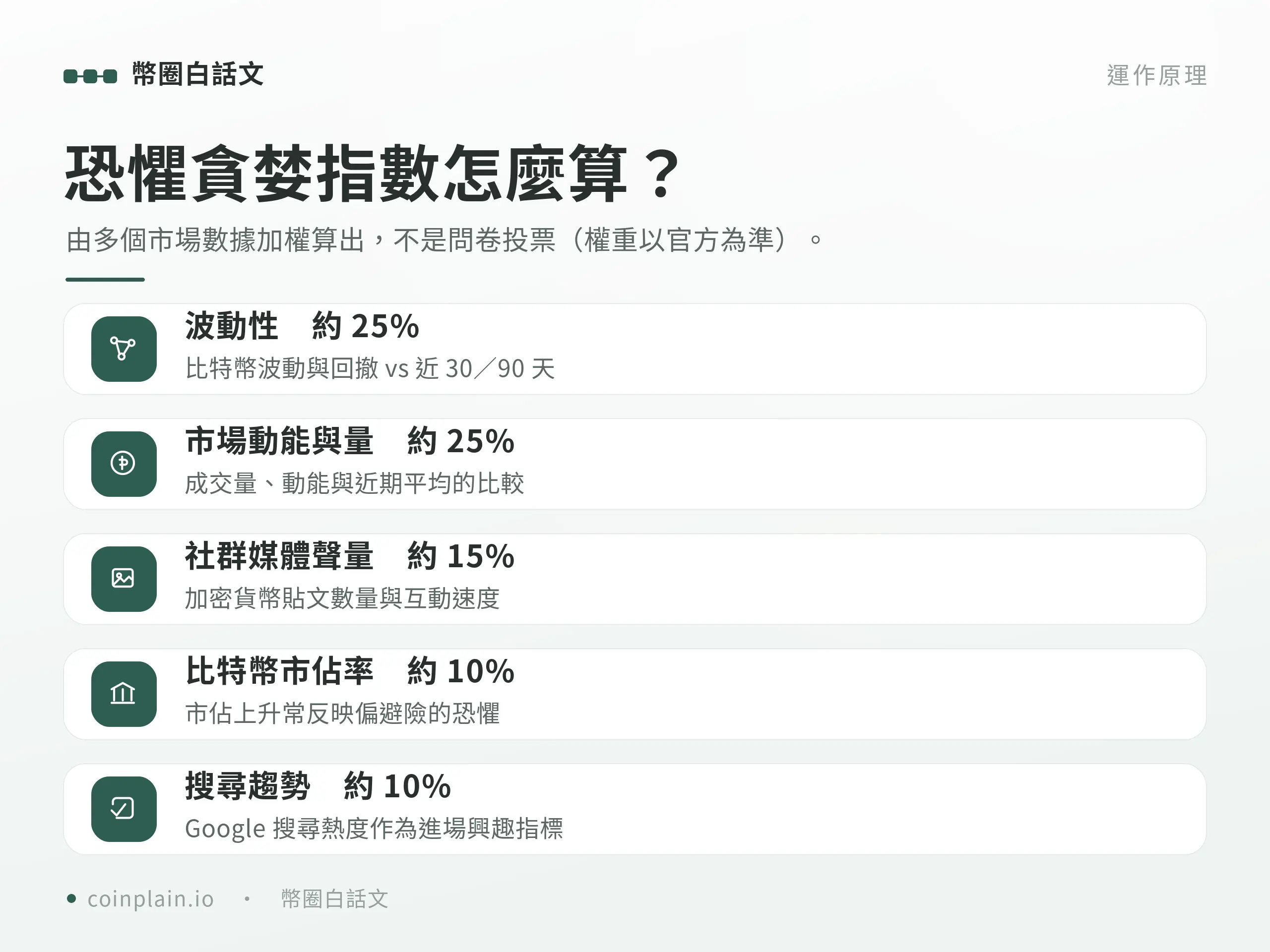 加密貨幣恐懼貪婪指數怎麼看｜影響因素