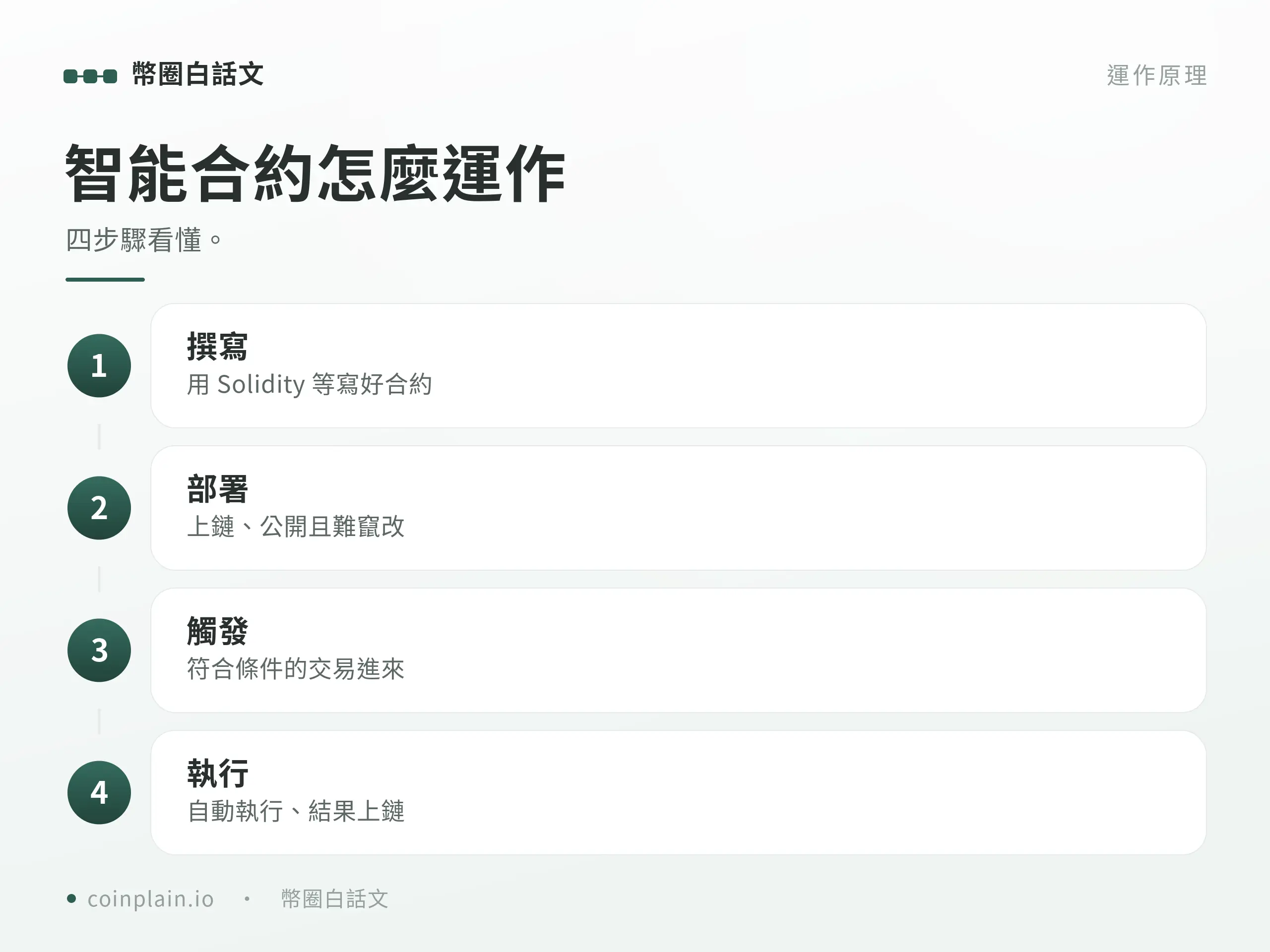 智能合約重點整理