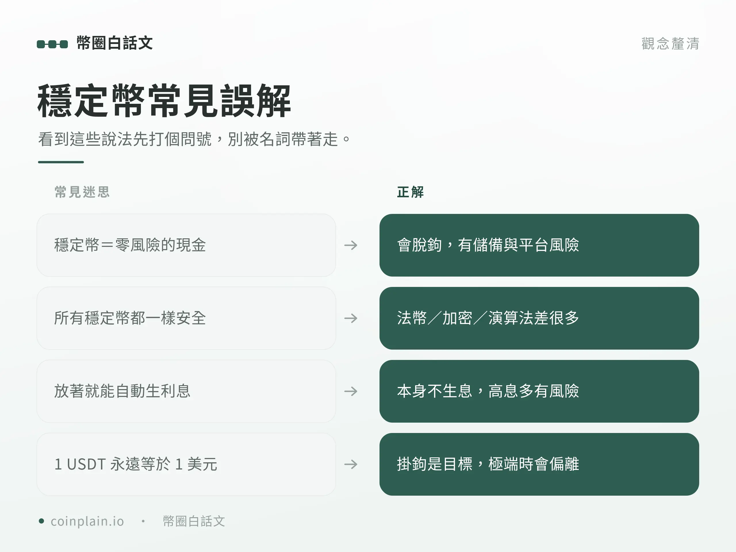 穩定幣是什麼｜常見誤解