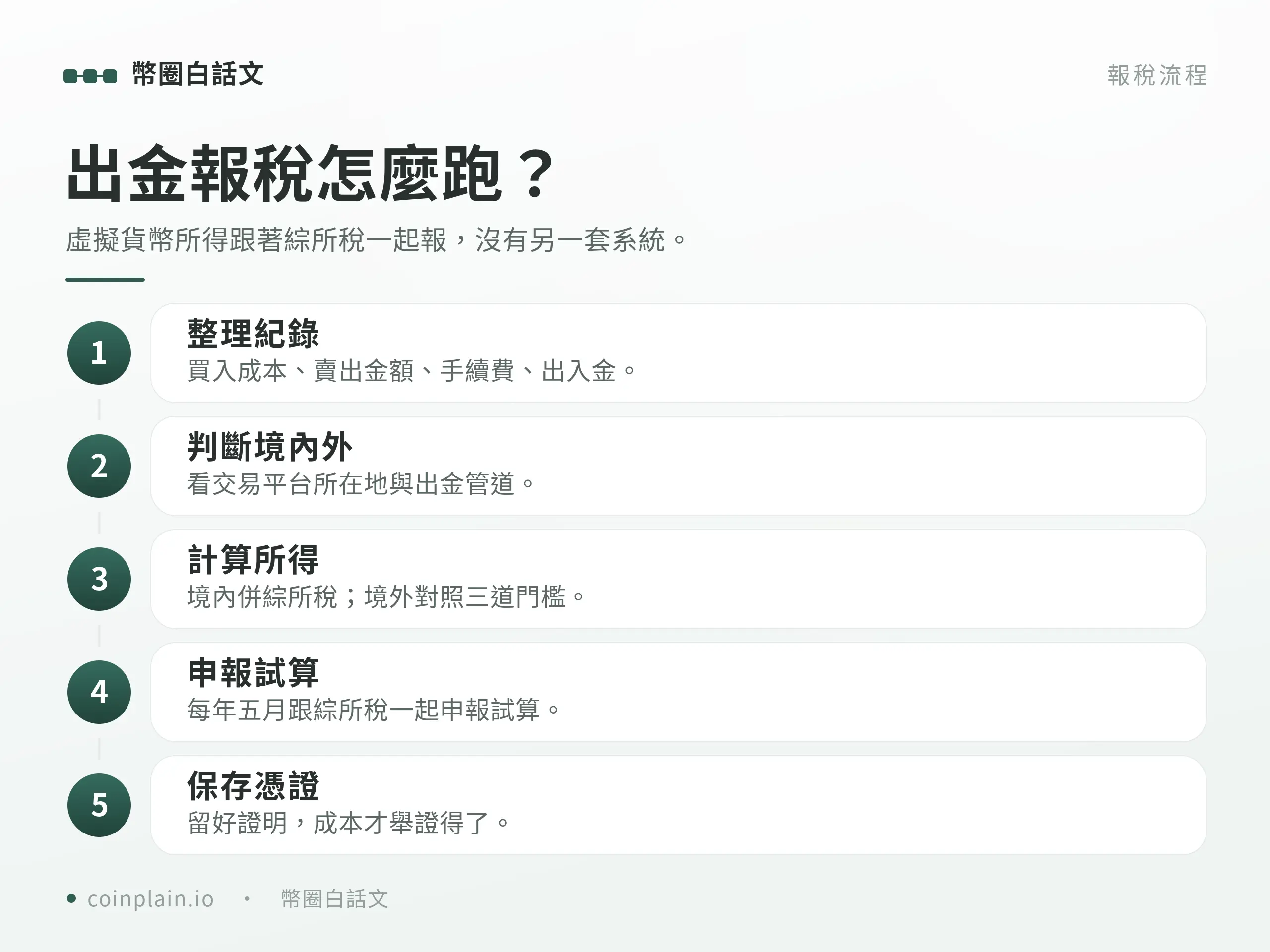 虛擬貨幣要繳稅嗎｜流程