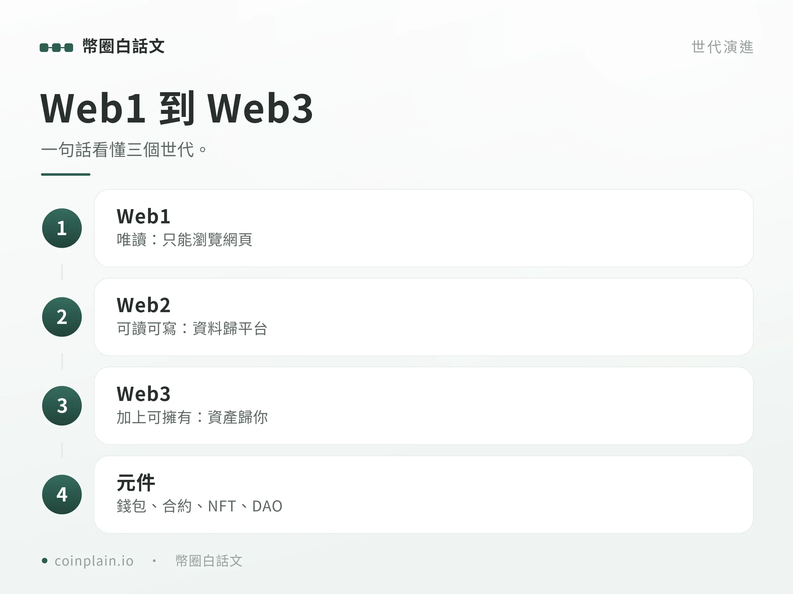 web3重點整理