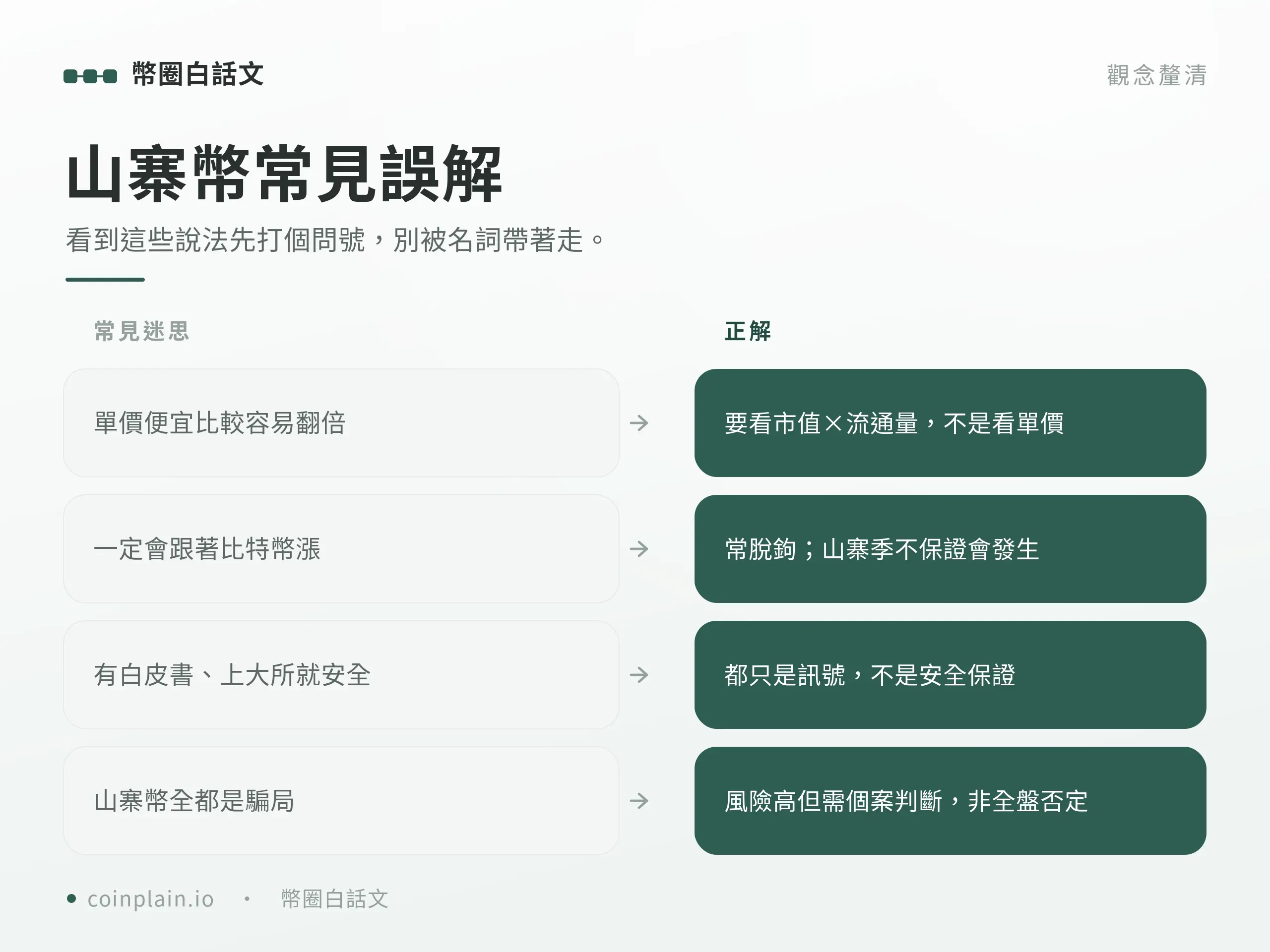 山寨幣是什麼｜常見誤解
