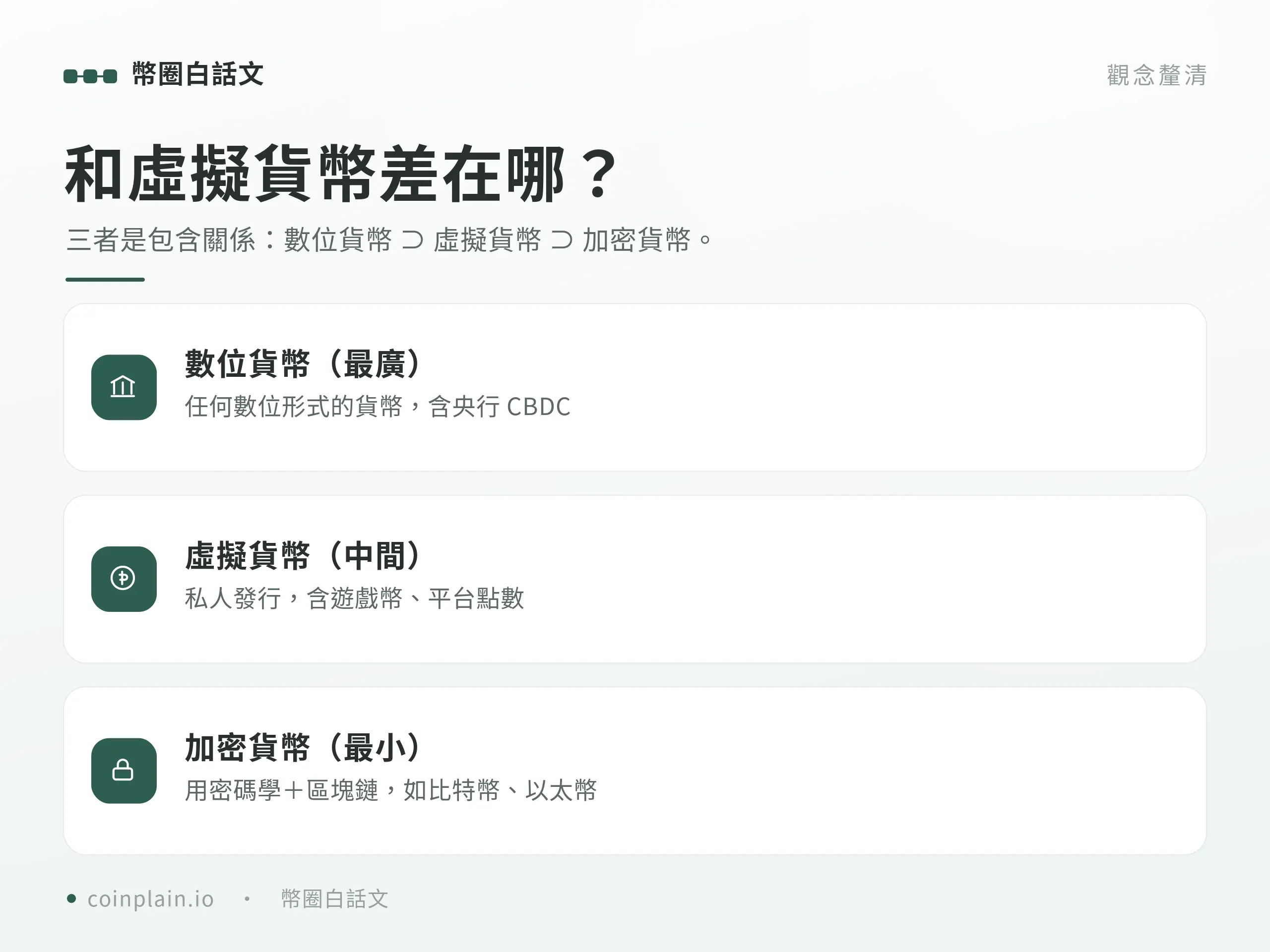 加密貨幣是什麼｜關聯