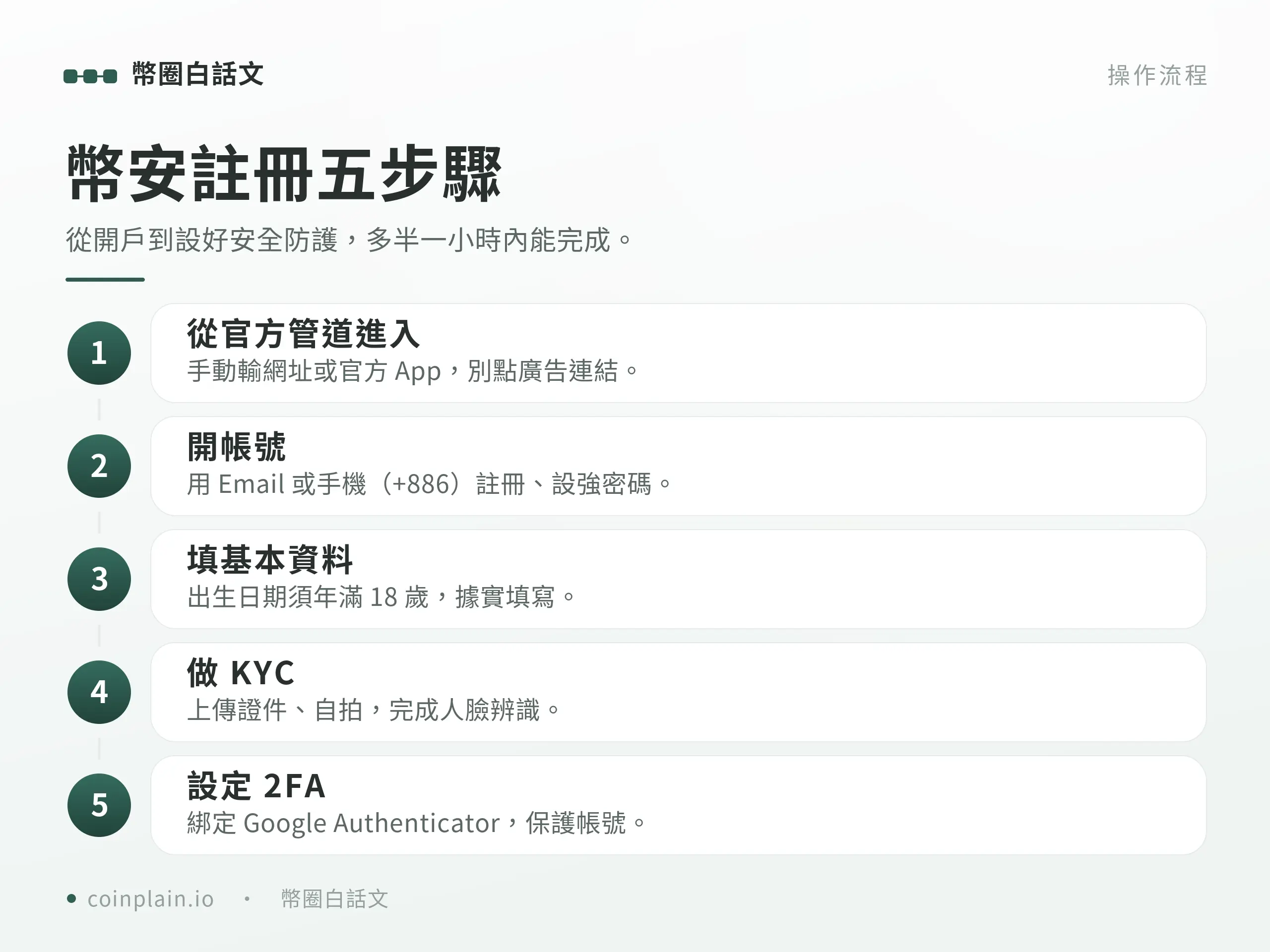 幣安註冊與身分驗證（KYC）教學｜操作步驟
