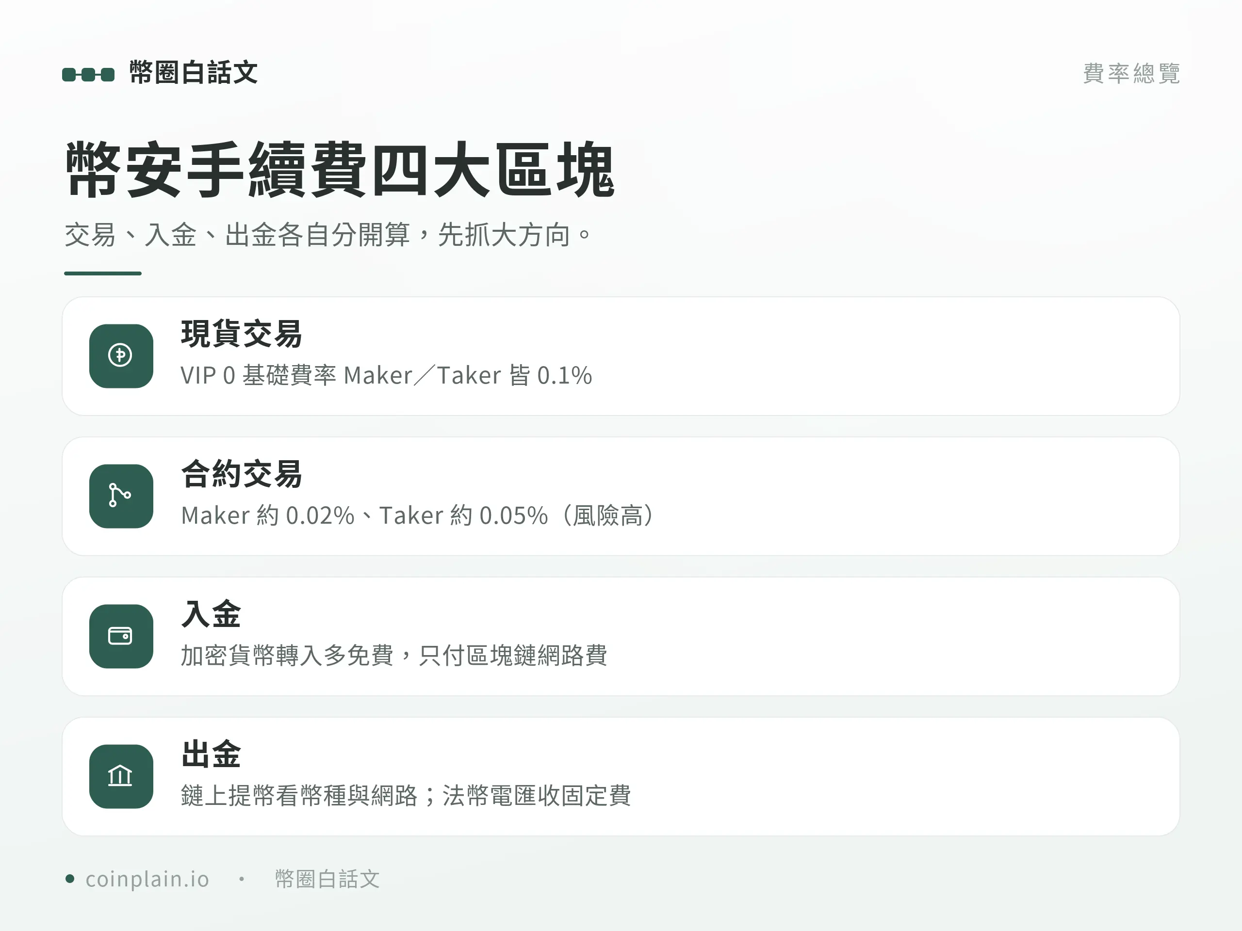 幣安現貨與合約費率比較