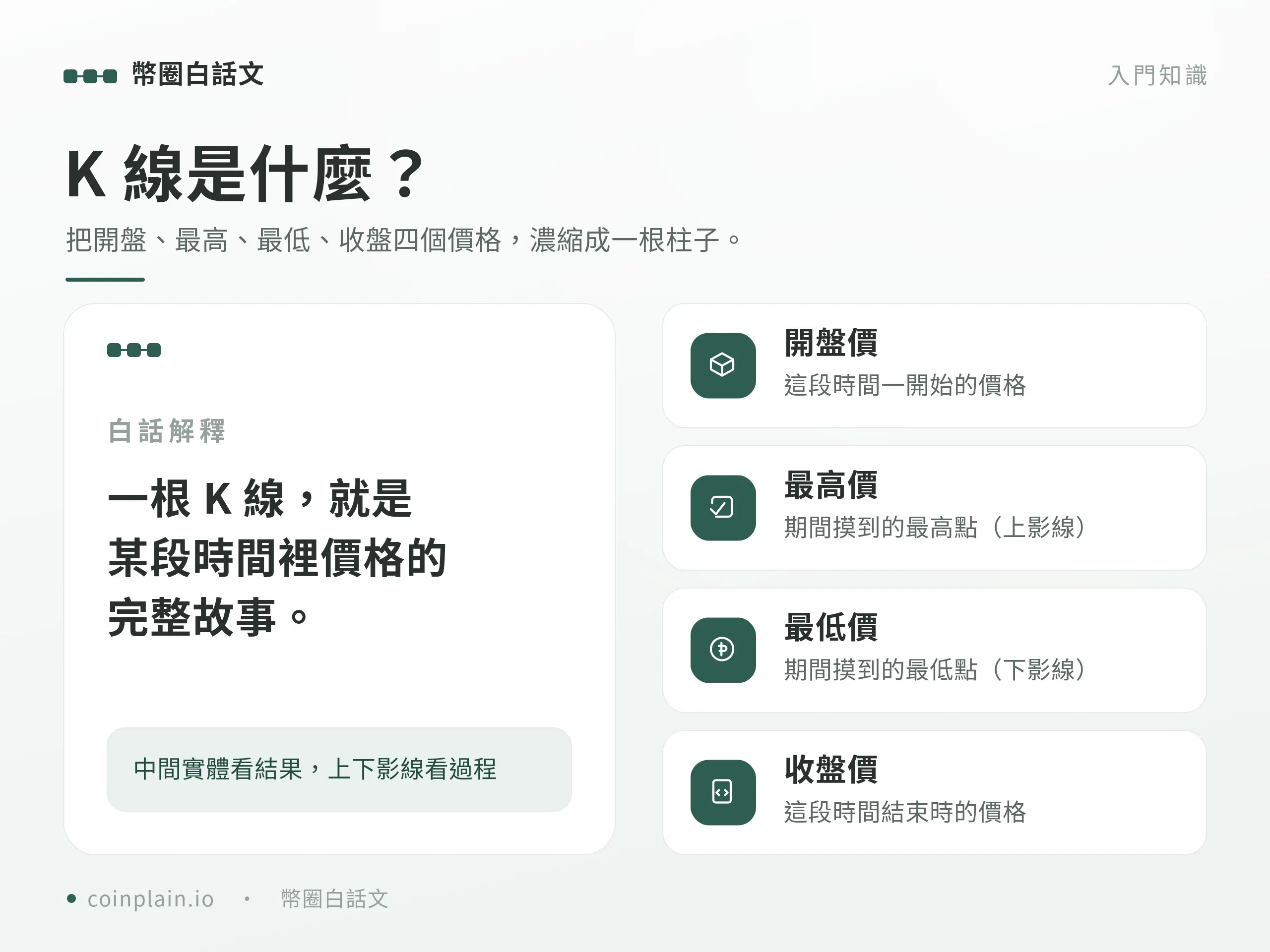 虛擬貨幣走勢怎麼看：K 線 OHLC 與實體影線概念圖