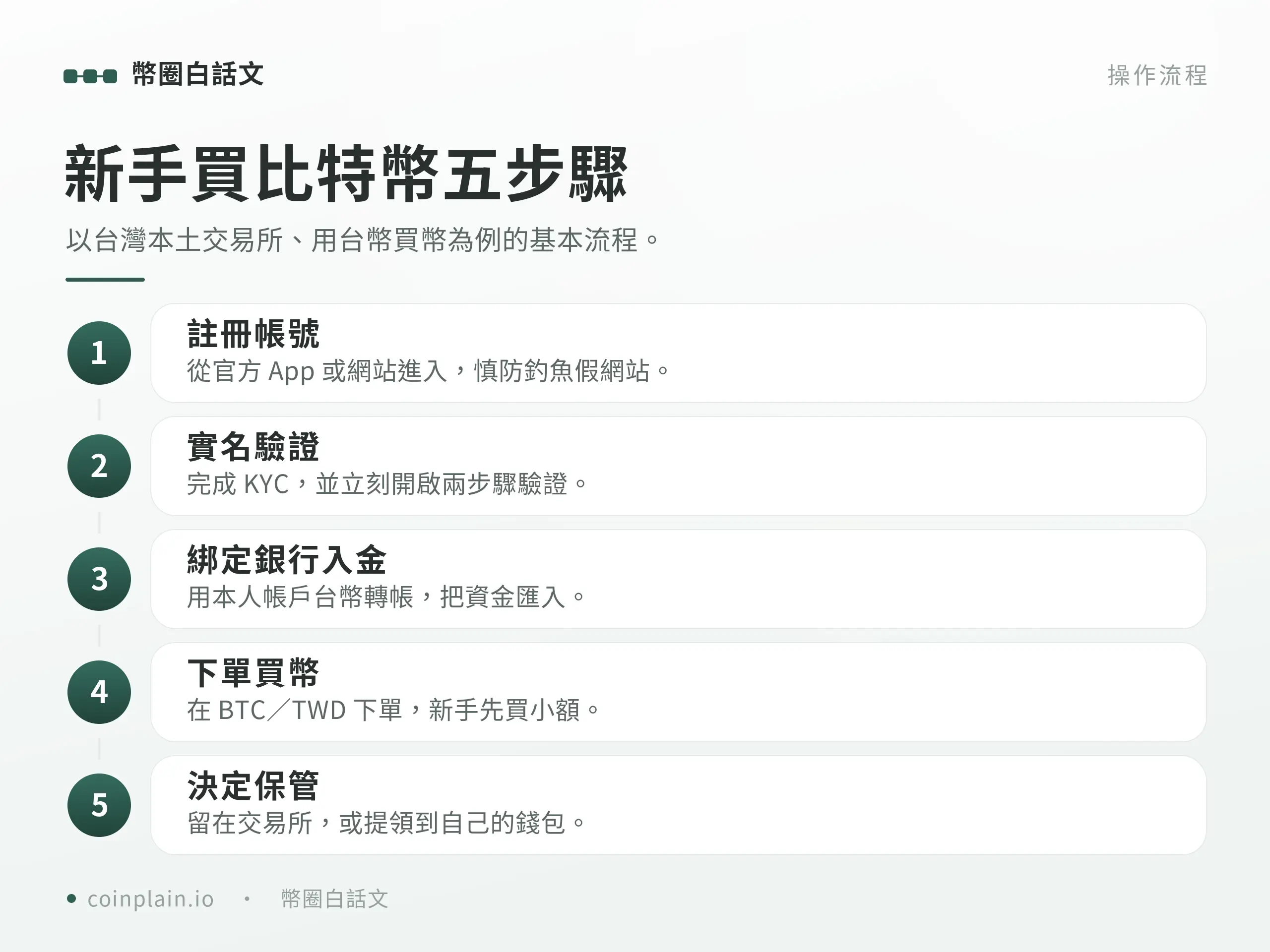 比特幣怎麼買｜操作步驟