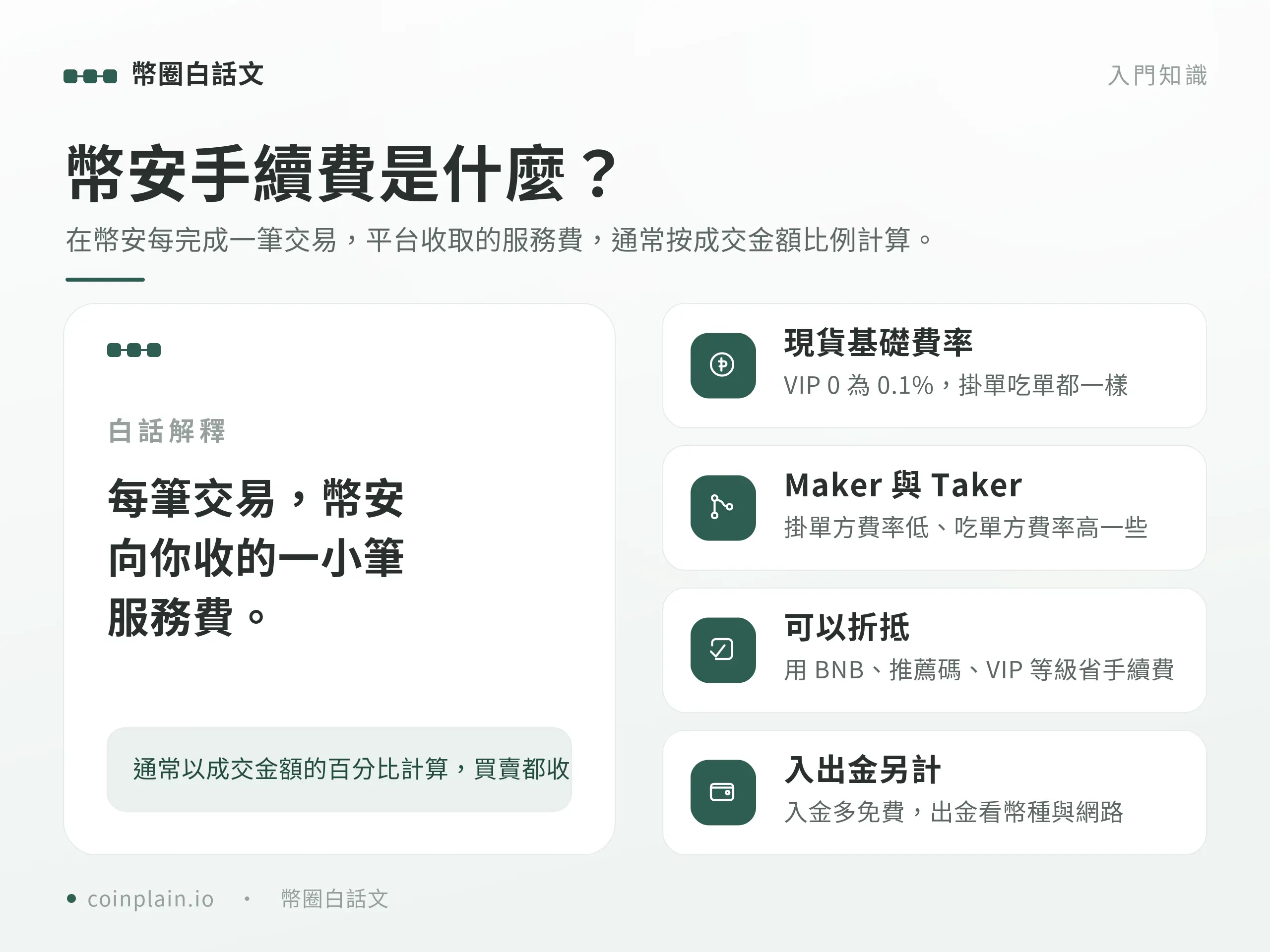幣安手續費概念：Maker 掛單與 Taker 吃單差異