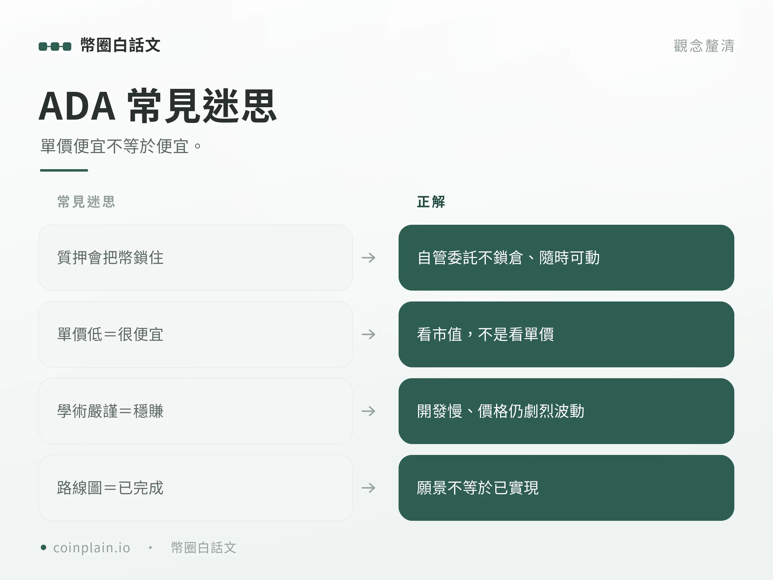 艾達幣常見迷思