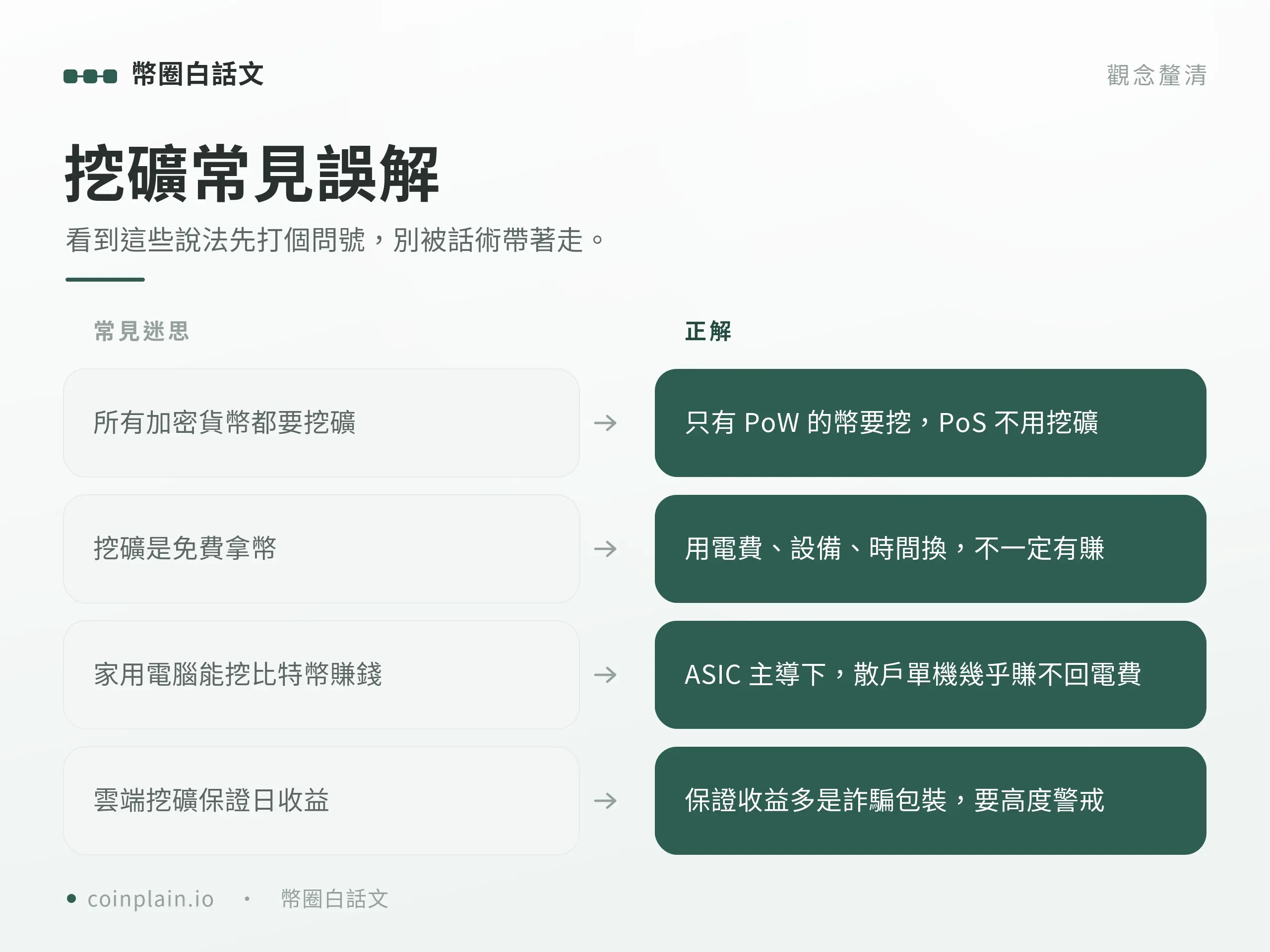 加密貨幣挖礦是什麼｜常見誤解