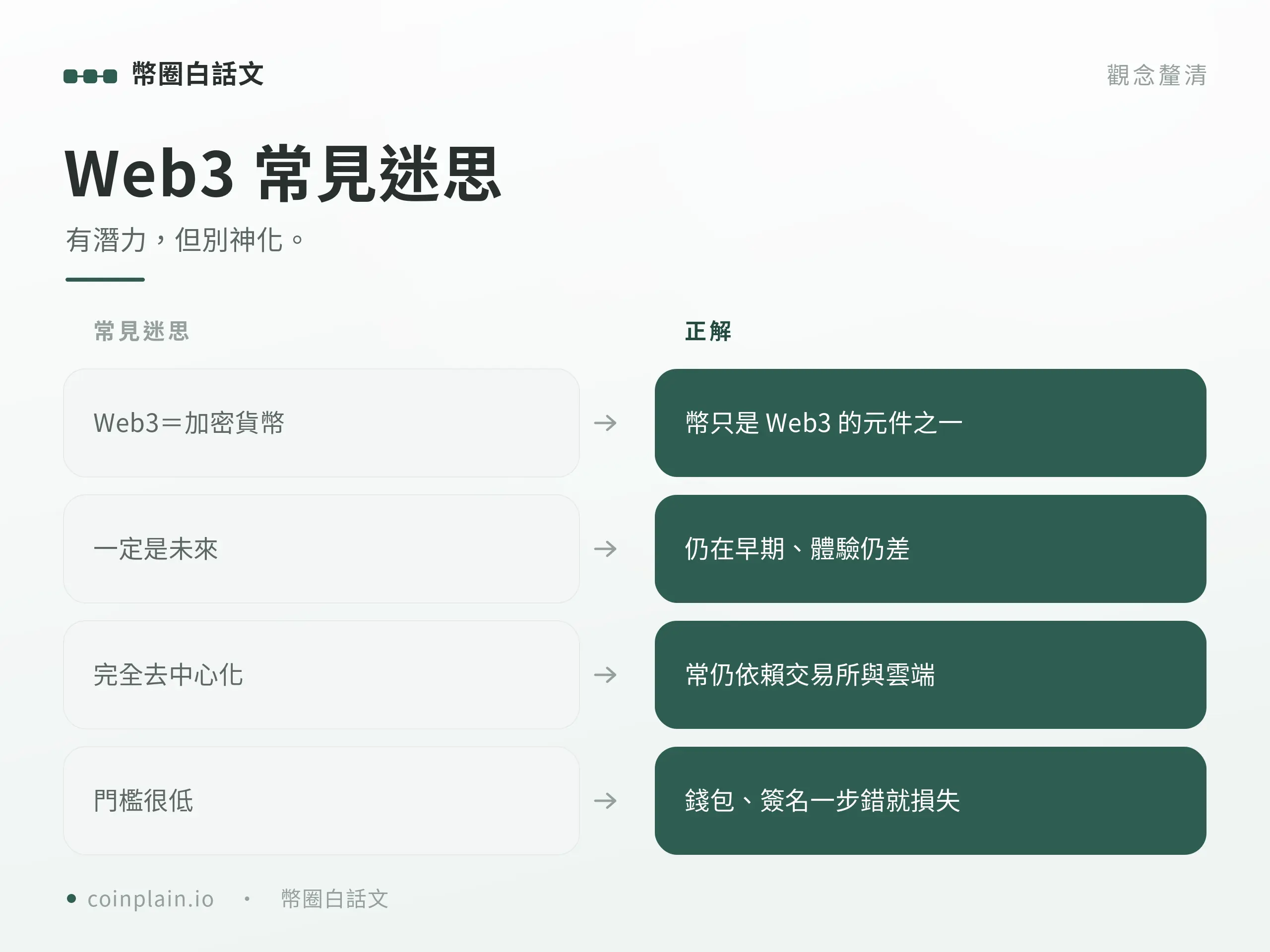 web3常見迷思
