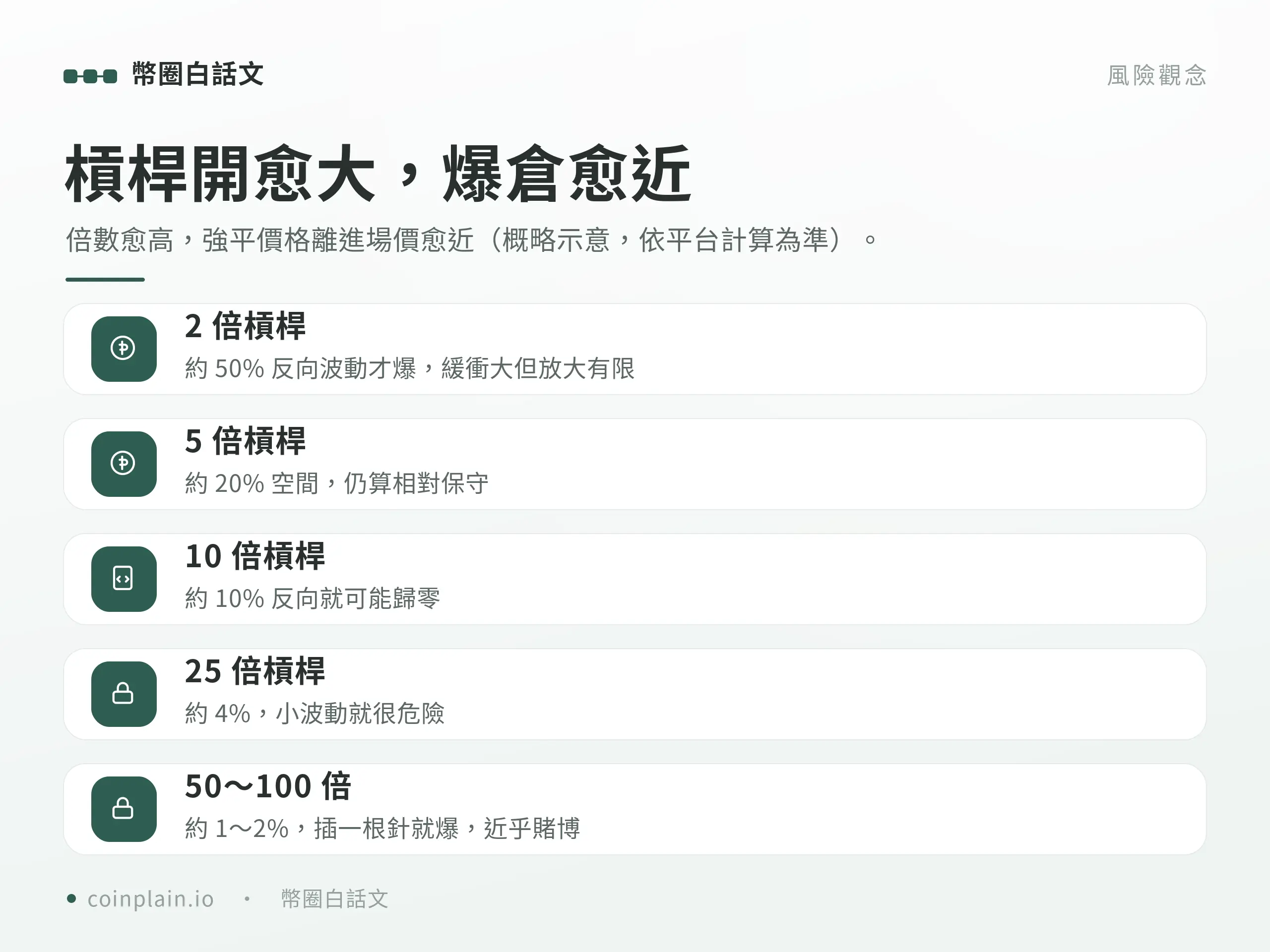 爆倉是什麼｜槓桿